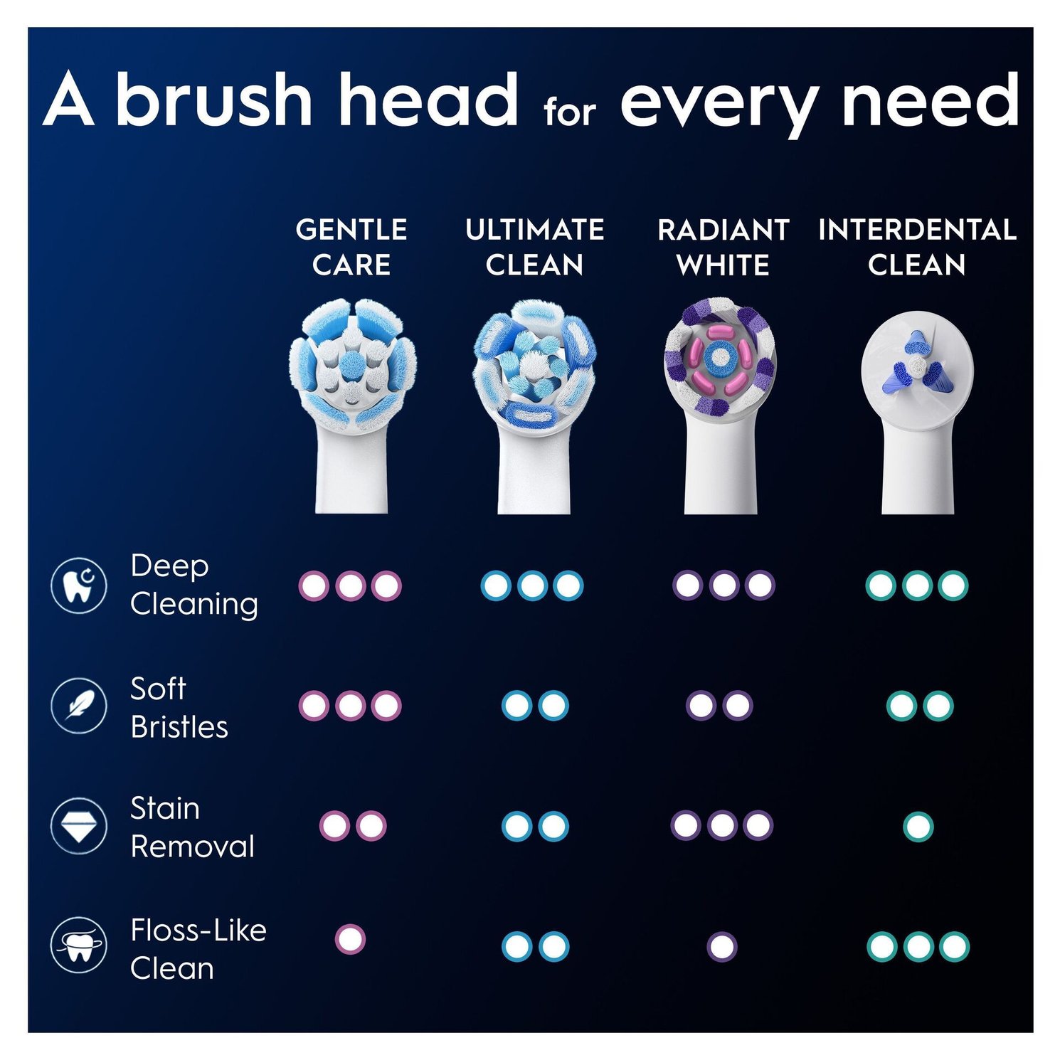 Oral-B iO Gentle Care Tandborsthuvuden Vit 8 st