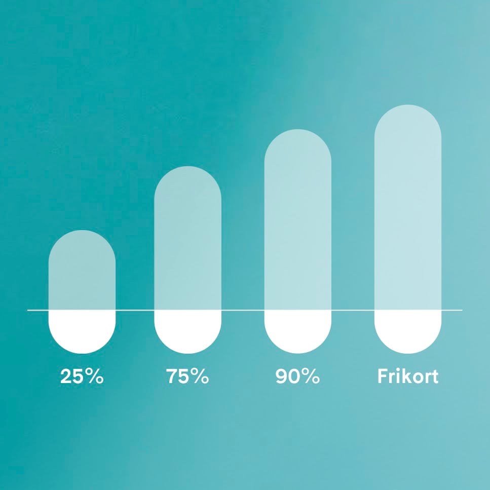 läkemedel högkostnadsskydd