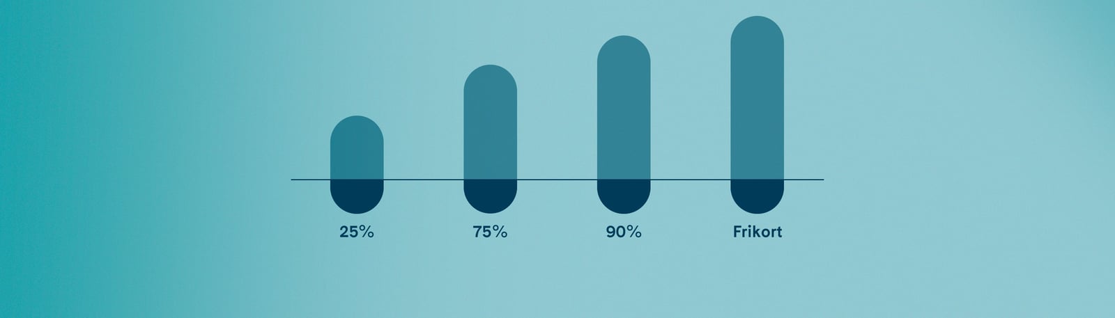 läkemedel högkostnadsskydd