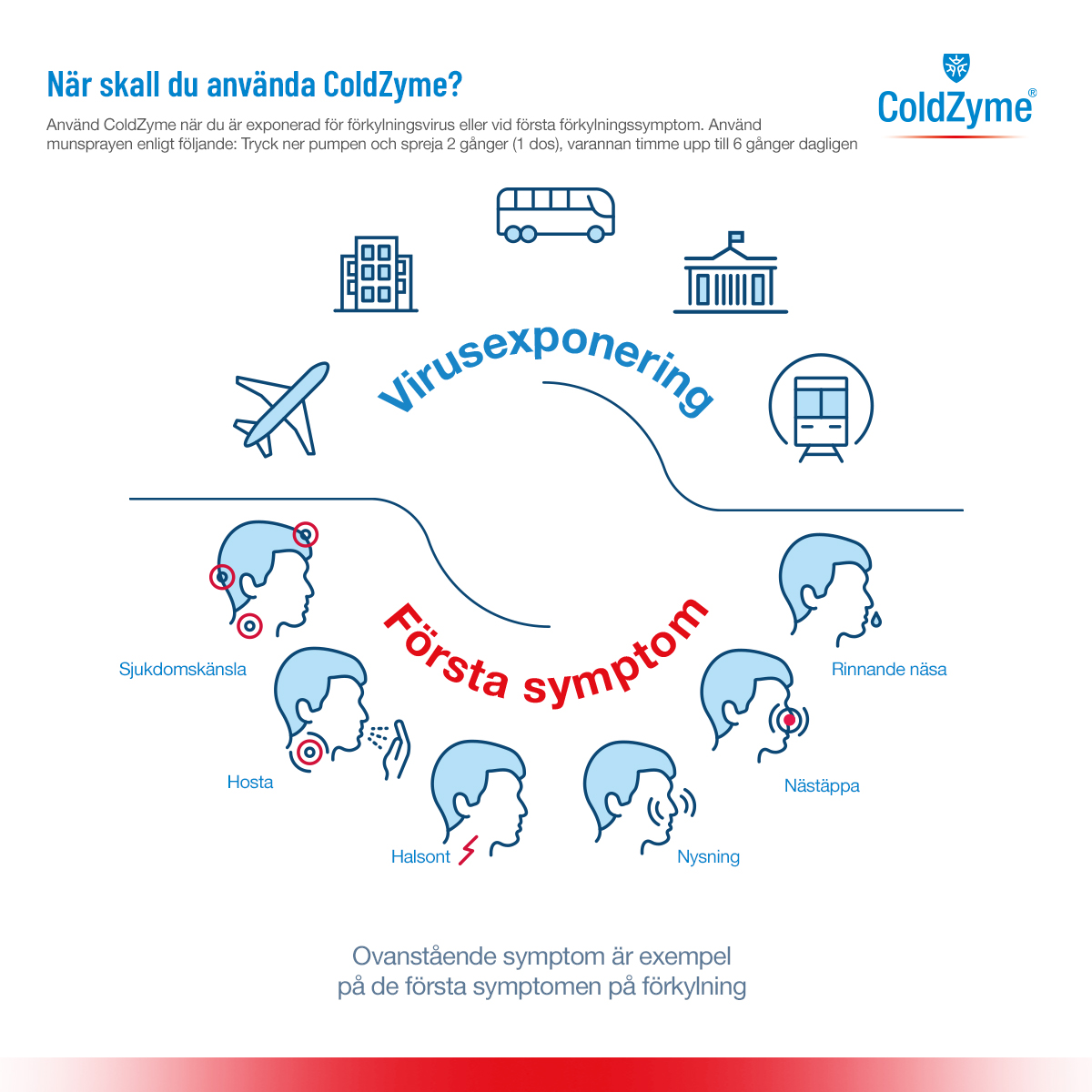 ColdZyme Munspray Mot Förkylning 20 ml