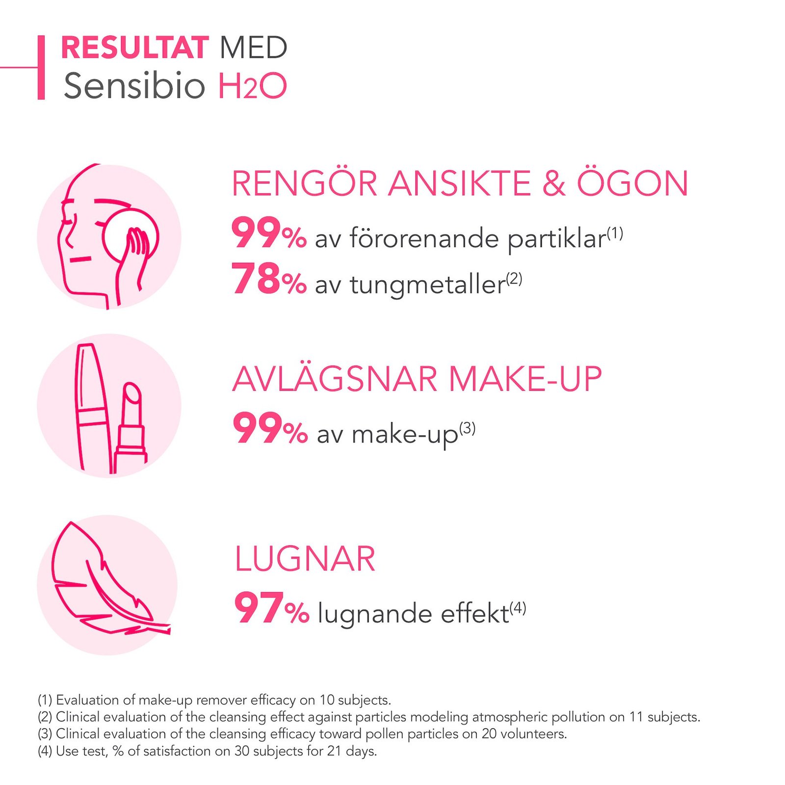 Bioderma Sensibio H2O 250 ml