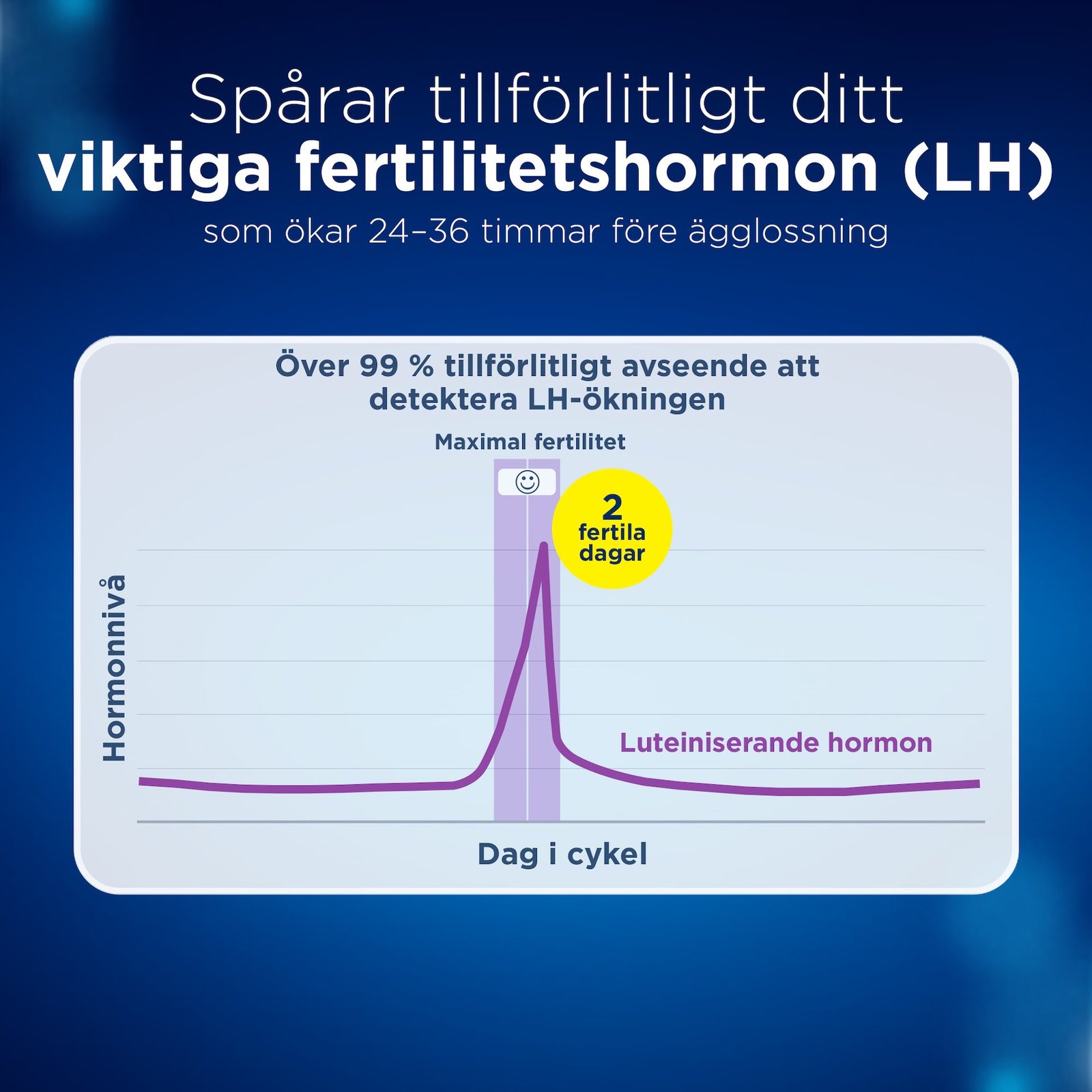 Clearblue Digitalt Ägglossningstest 1 Hållare & 10 tester