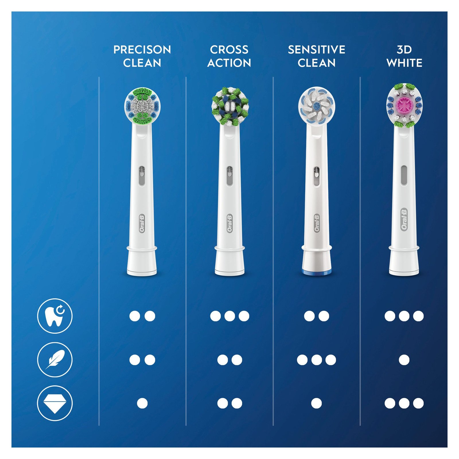 Oral-B Sensitive Clean Tandborsthuvuden 3 st