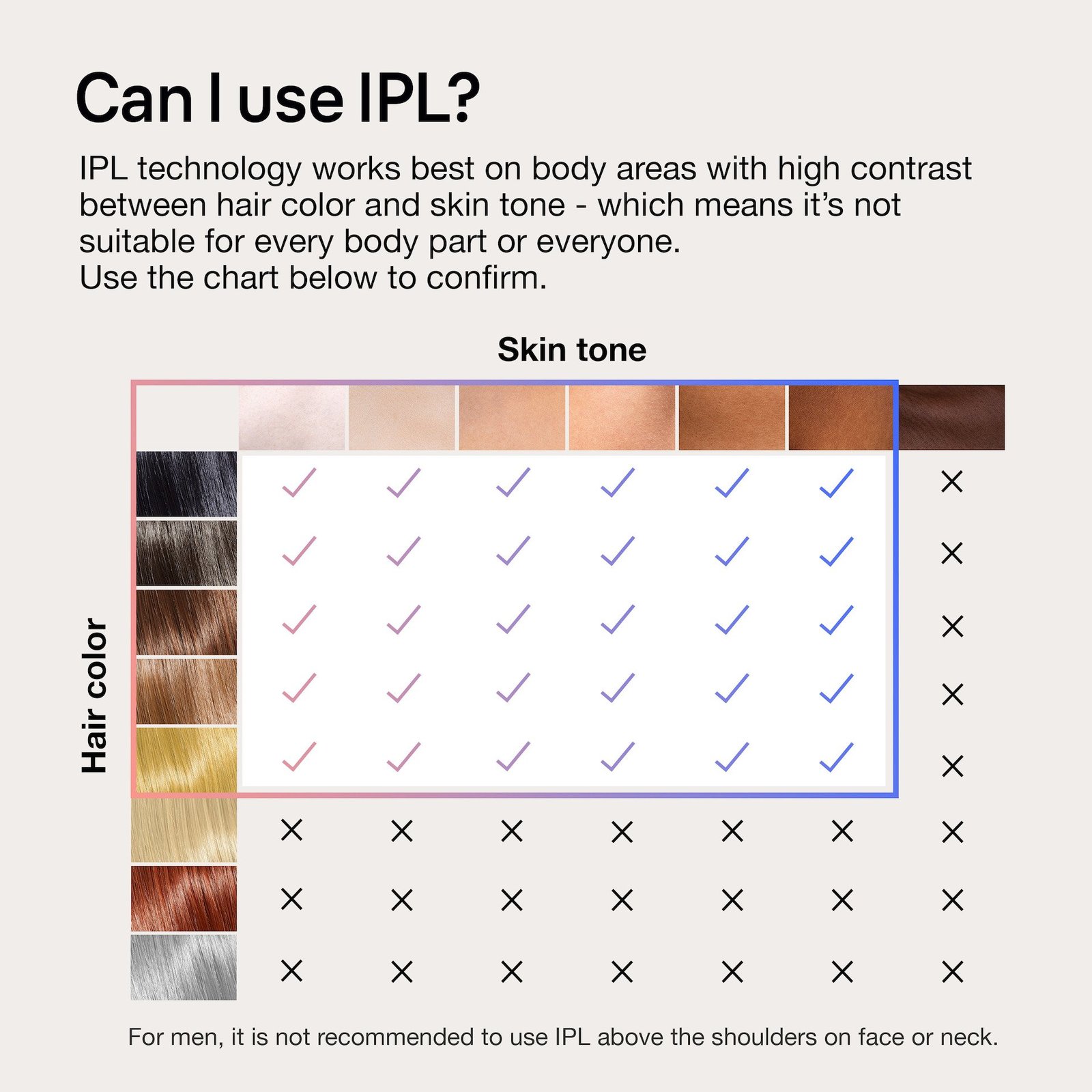 Braun Smart IPL Skin i·expert PL7147