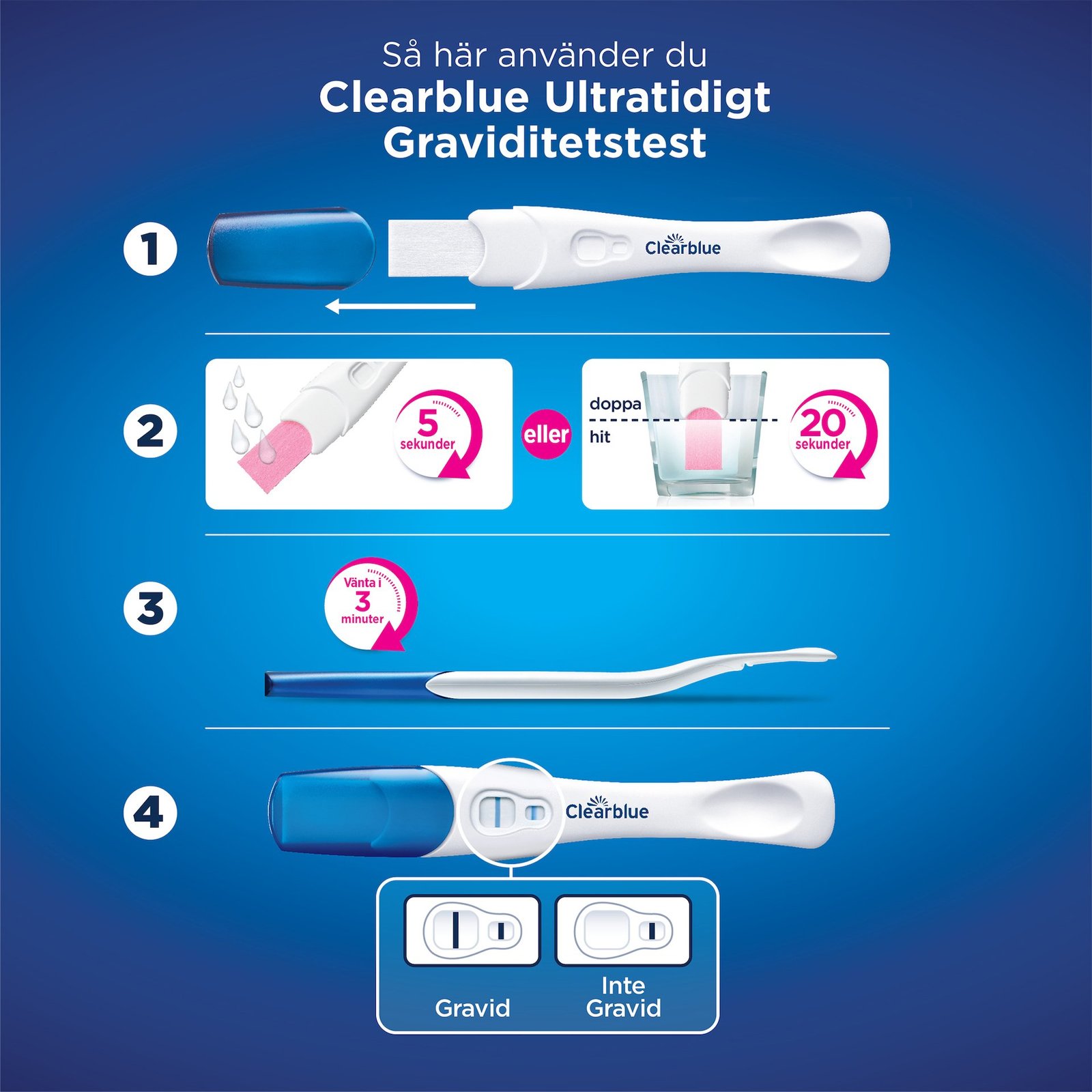 Clearblue Ultratidigt Graviditetstest - resultat sex dagar tidigare 3 st