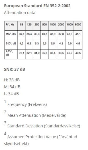 SwedSafe Orginal Medium/Large 10 st