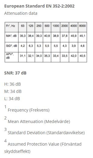 SwedSafe Orginal Medium/Large 10 st