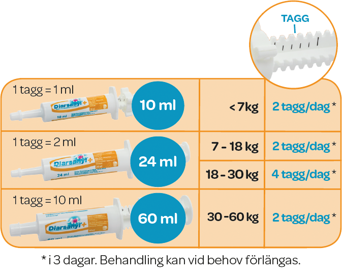 Diarsanyl 24 ml