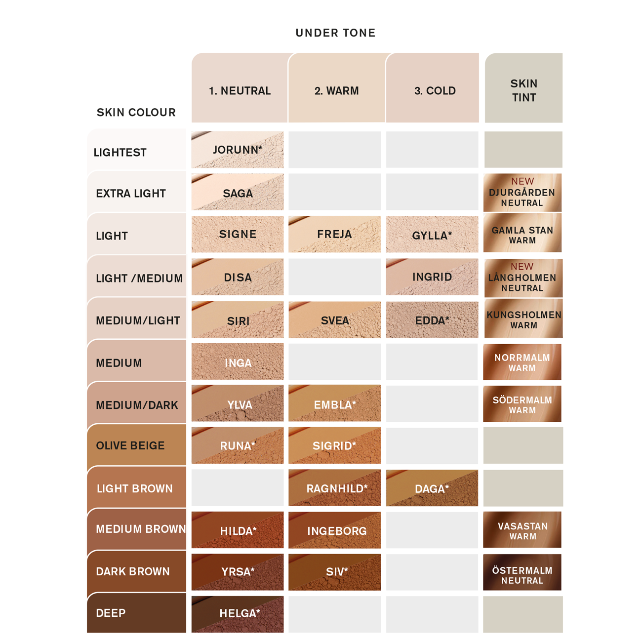 IDUN Minerals Mineral Powder Foundation Siri Neutral Medium 7 g