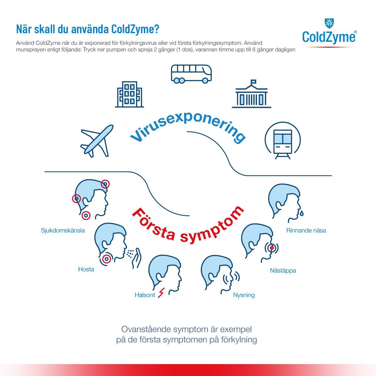 ColdZyme Munspray Mot Förkylning 20 ml