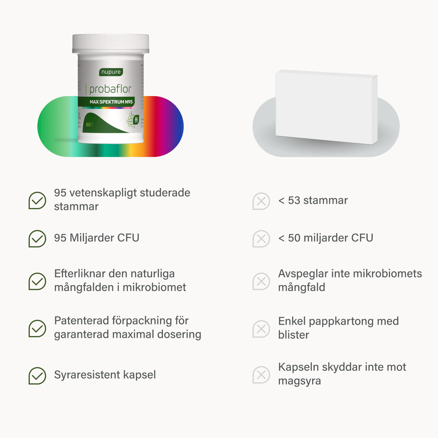 Nupure Probaflor Max Spektrum N95 80 kapslar