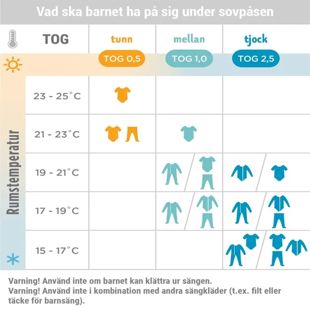 Ergobaby Sovpåse på språng Får Mellan 18-36m (TOG 1.0)