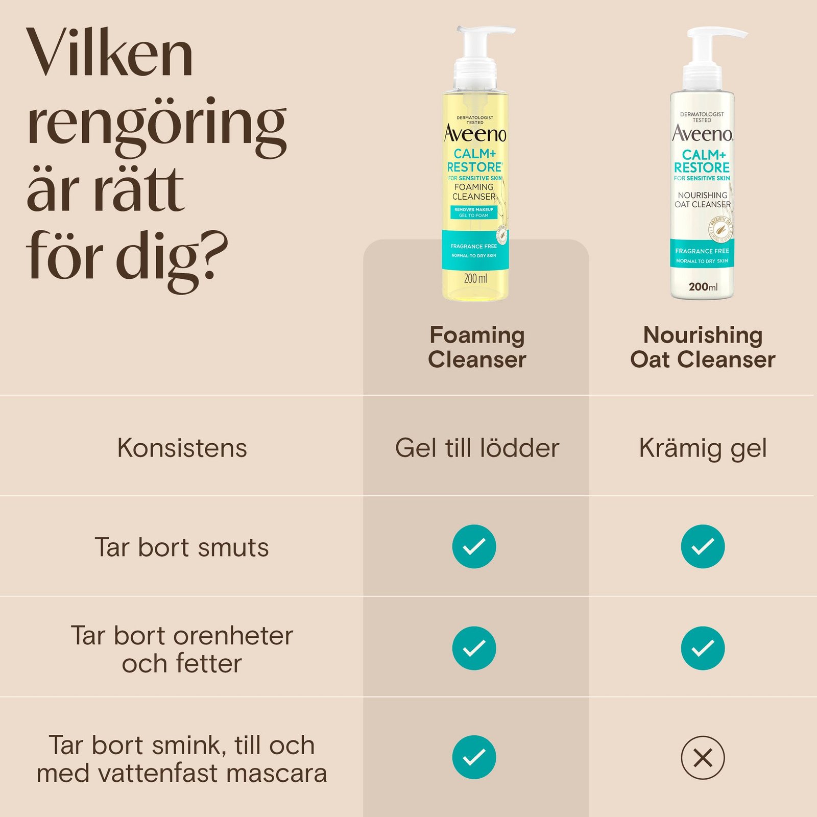 Aveeno Calm+Restore Foaming Cleanser 200 ml