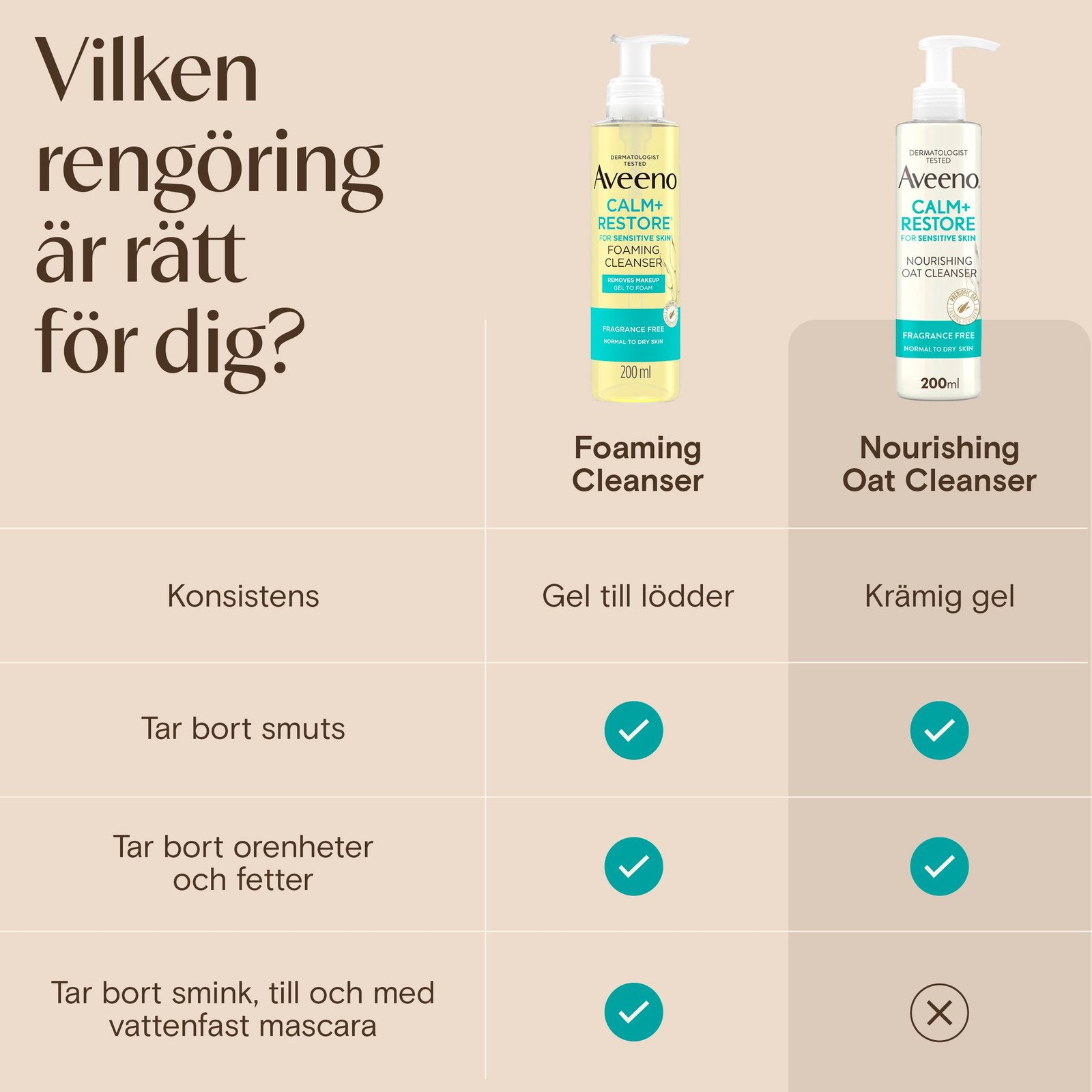 Aveeno Calm+Restore Nourishing Oat Cleanser 200 ml