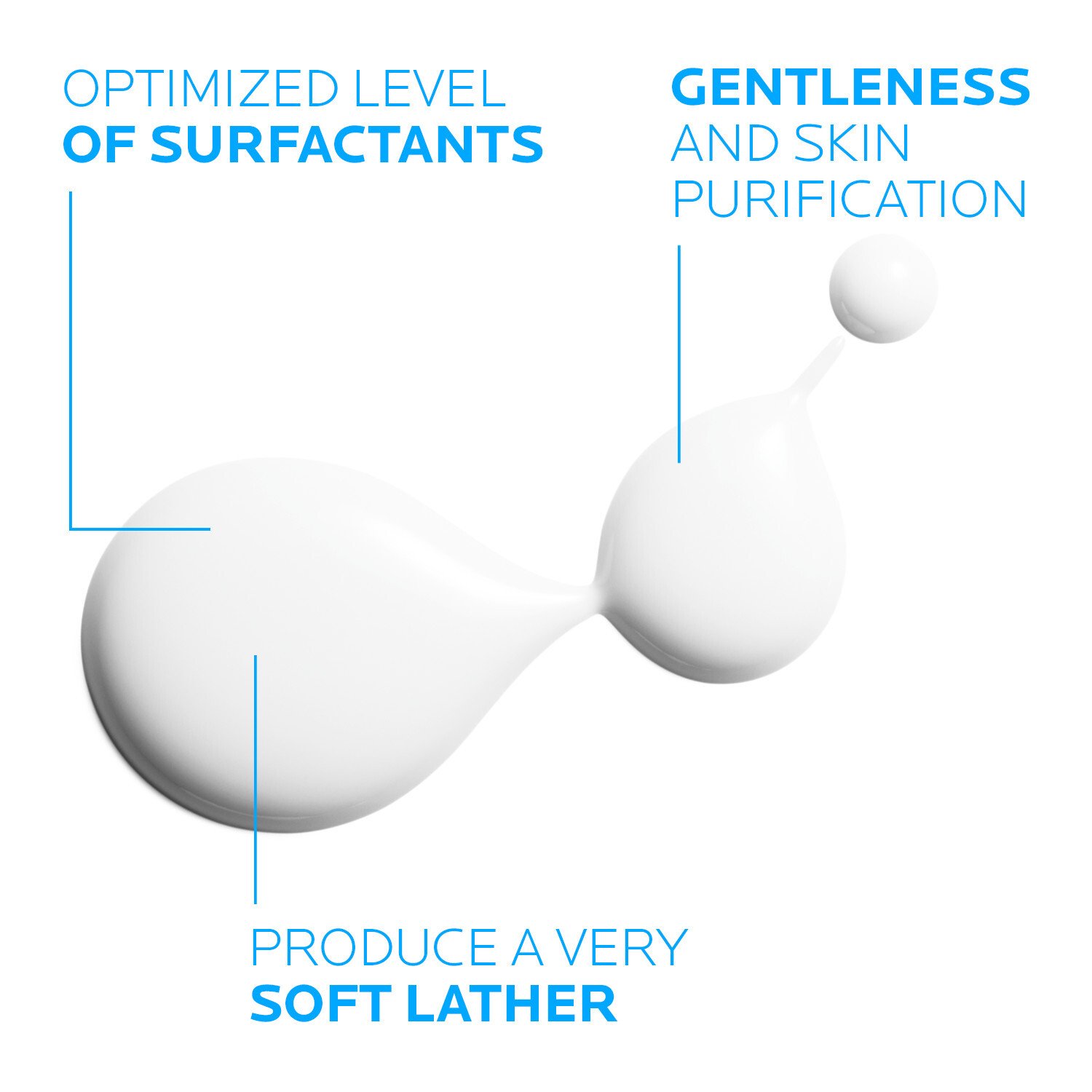 La Roche-Posay Lipikar Syndet AP+ Wash Cream 400 ml