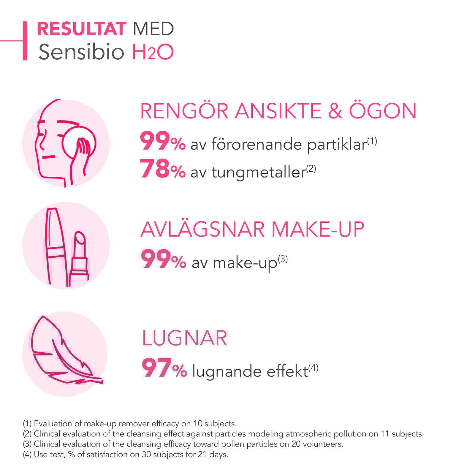 Bioderma Sensibio H2O 250 ml