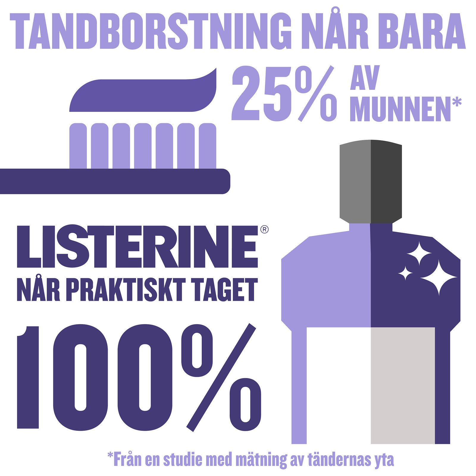 Listerine Total Care Milder Taste 500 ml