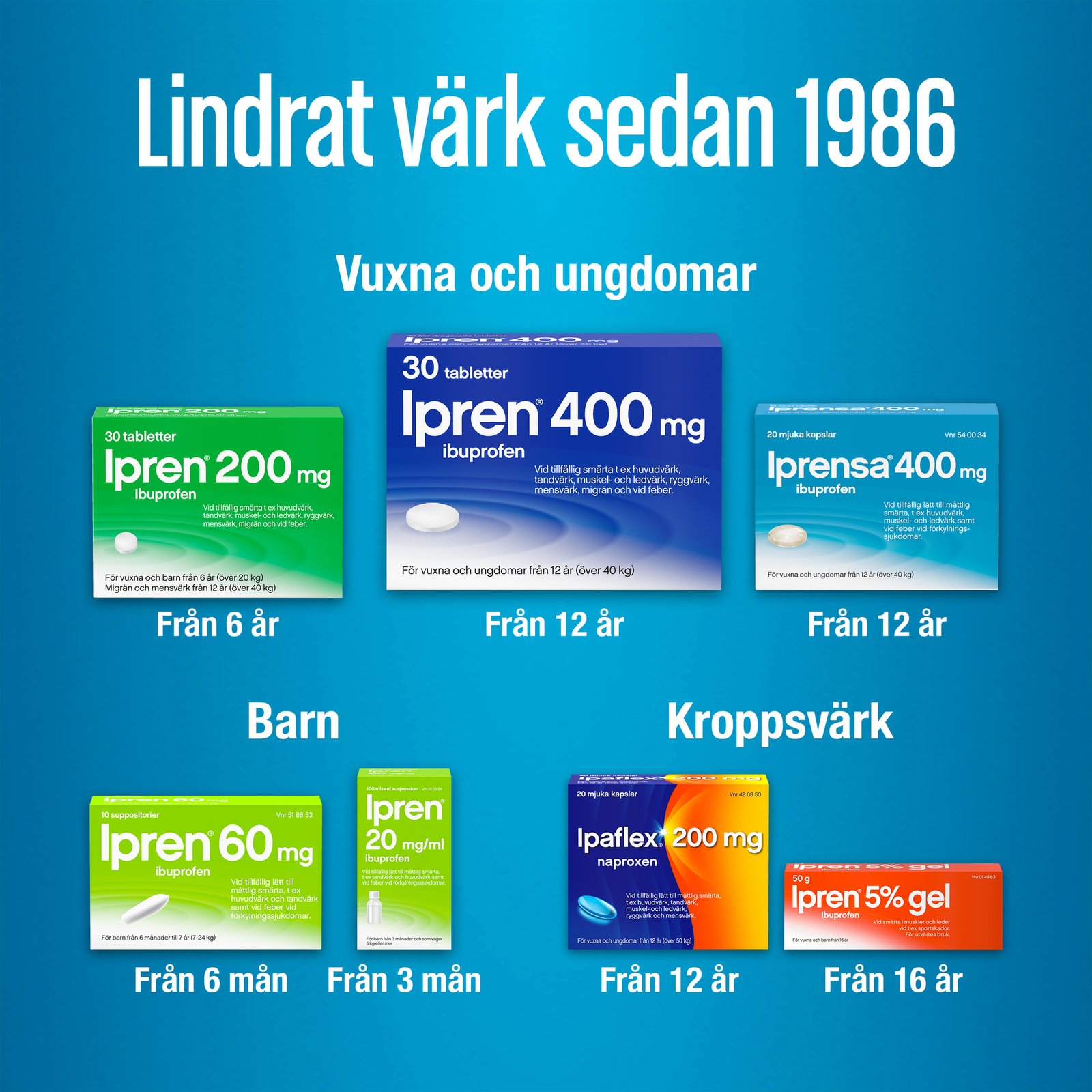 Iprensa 400mg Ibuprofen 20 mjuka kapslar