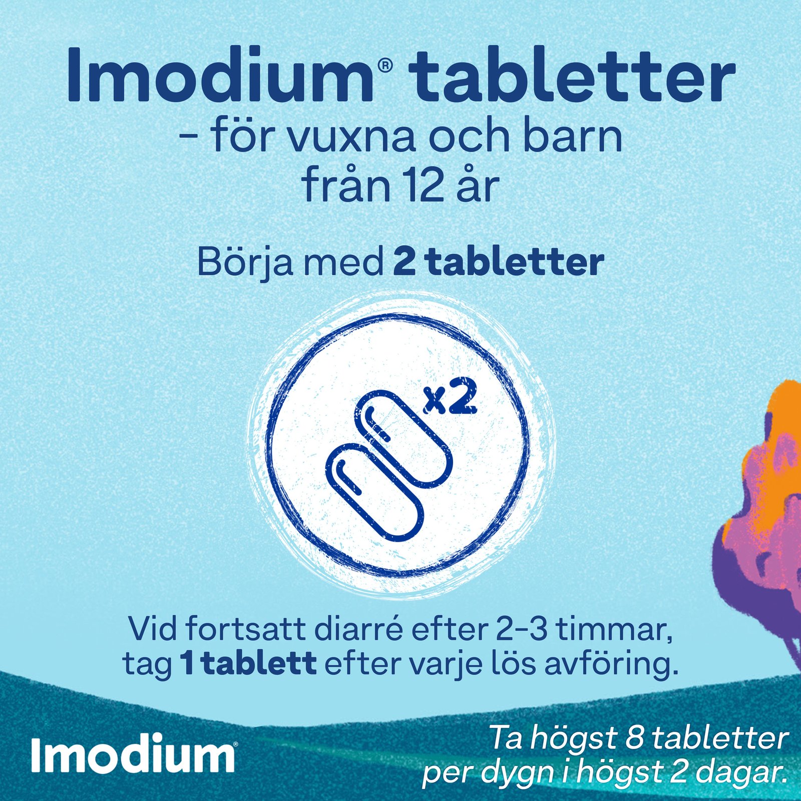 Imodium tabletter 2mg, 16 st