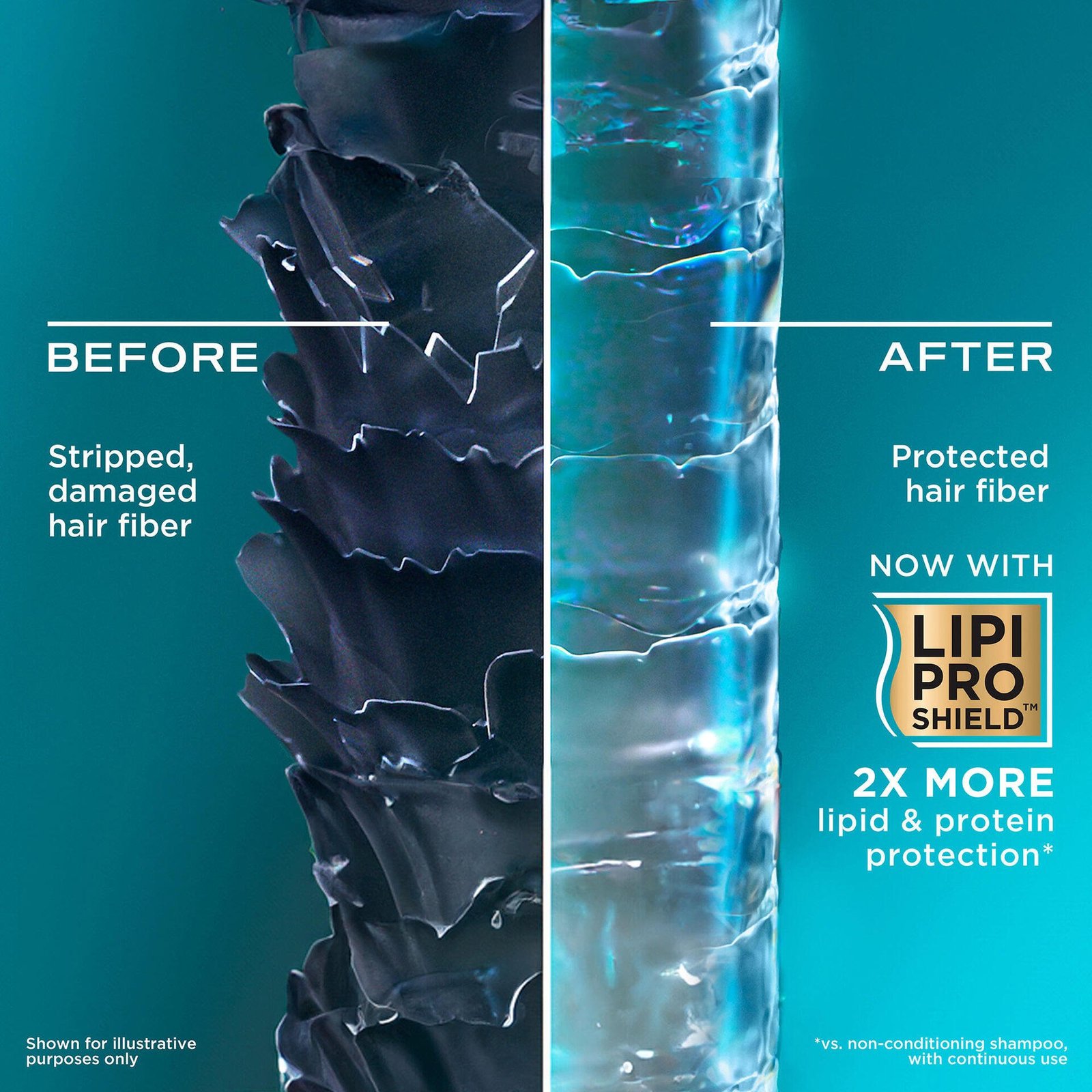 OGX Rescue Fusions Hyaluronic Acid Conditioner 385 ml