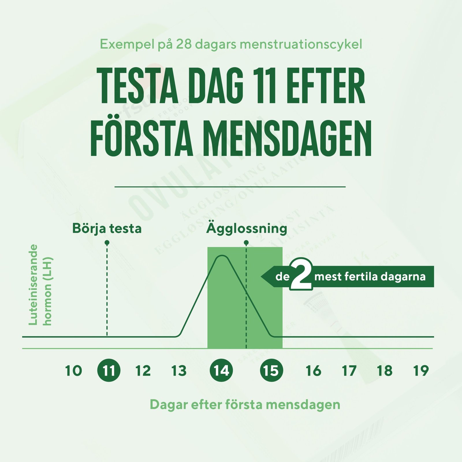 RFSU Ovulation Test  Ägglossning 14 st