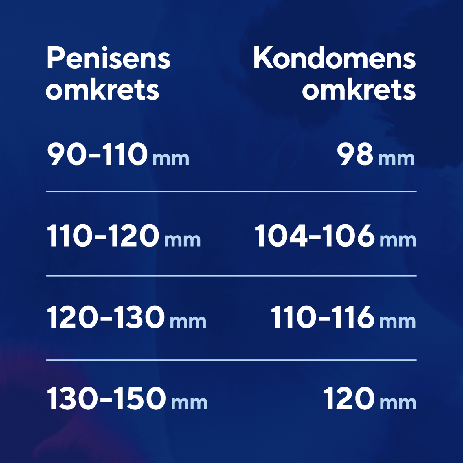 RFSU Profil kondomer 10 st