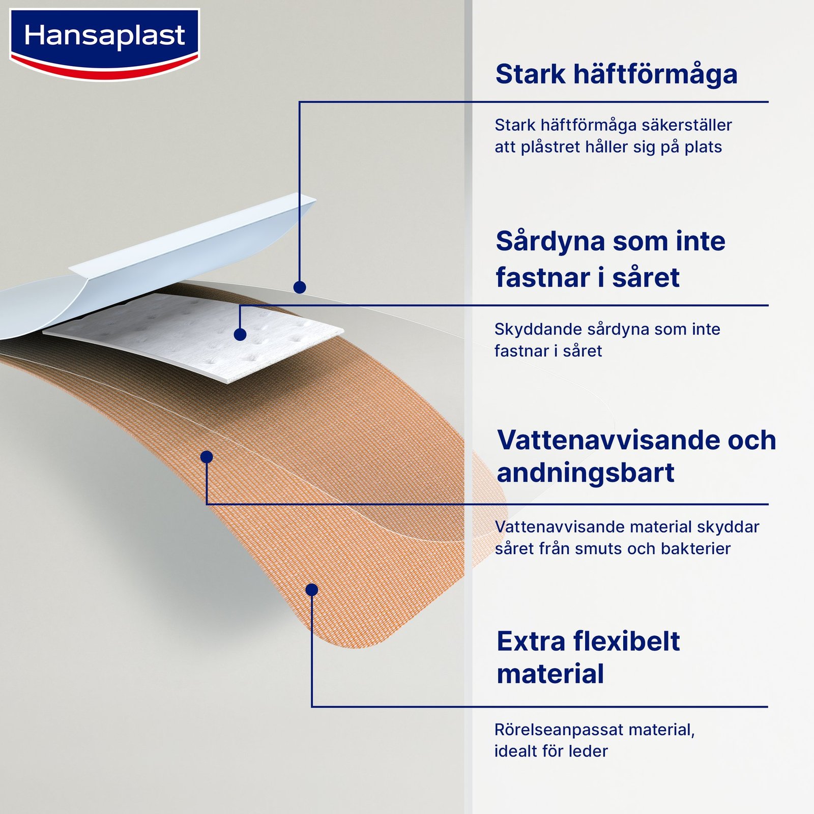 Hansaplast Elastic Big Pack 5m x 6cm 1 st