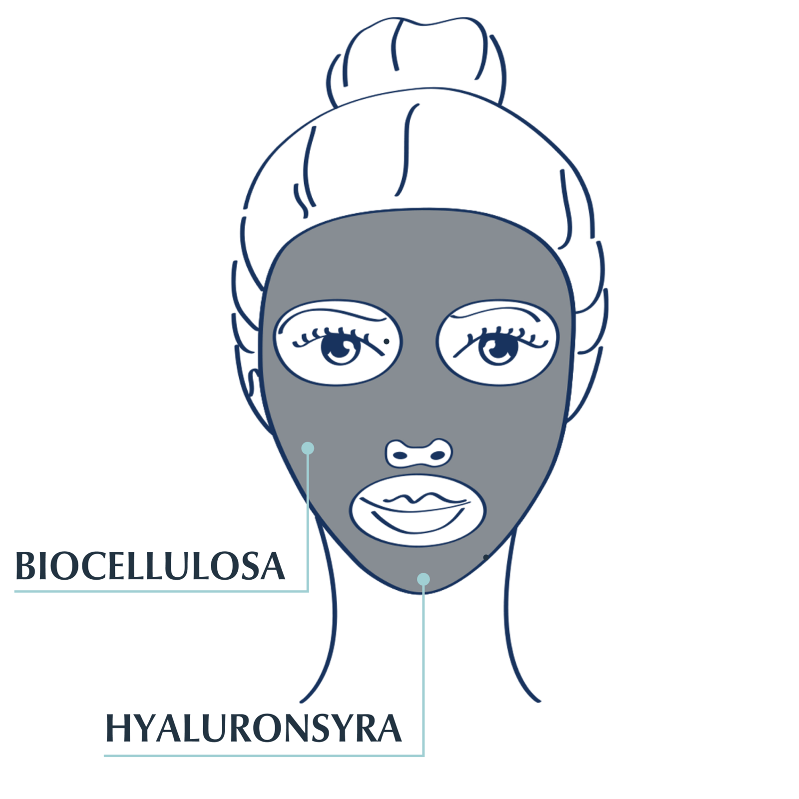 Eucerin Hyaluron-Filler + 3x Effect Intense Hydra Mask 1 st