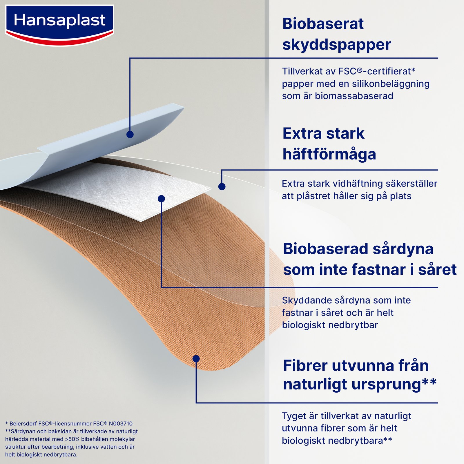 Hansaplast Green & Protect Strips 20 st