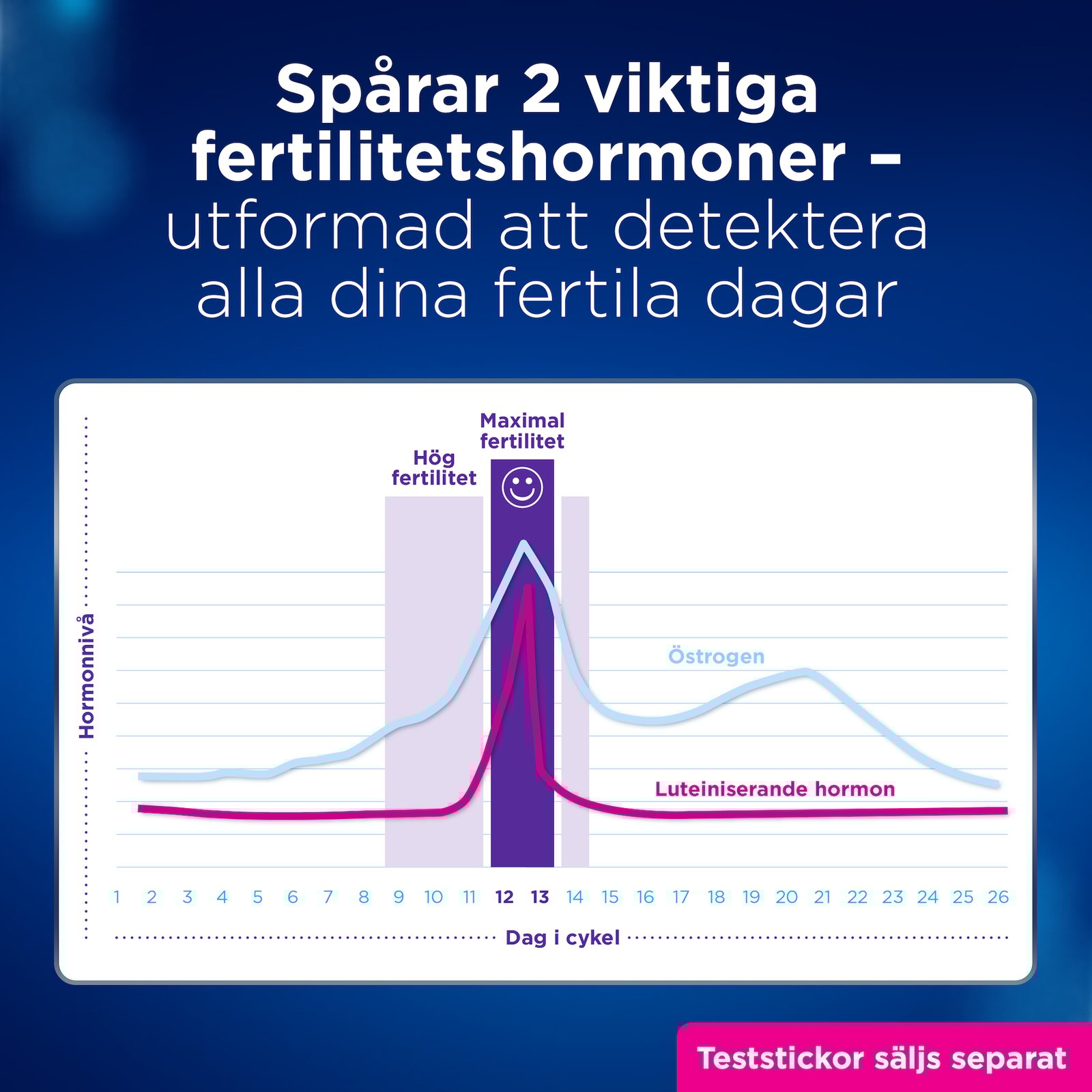 Clearblue Advanced Fertility Monitor 1 st