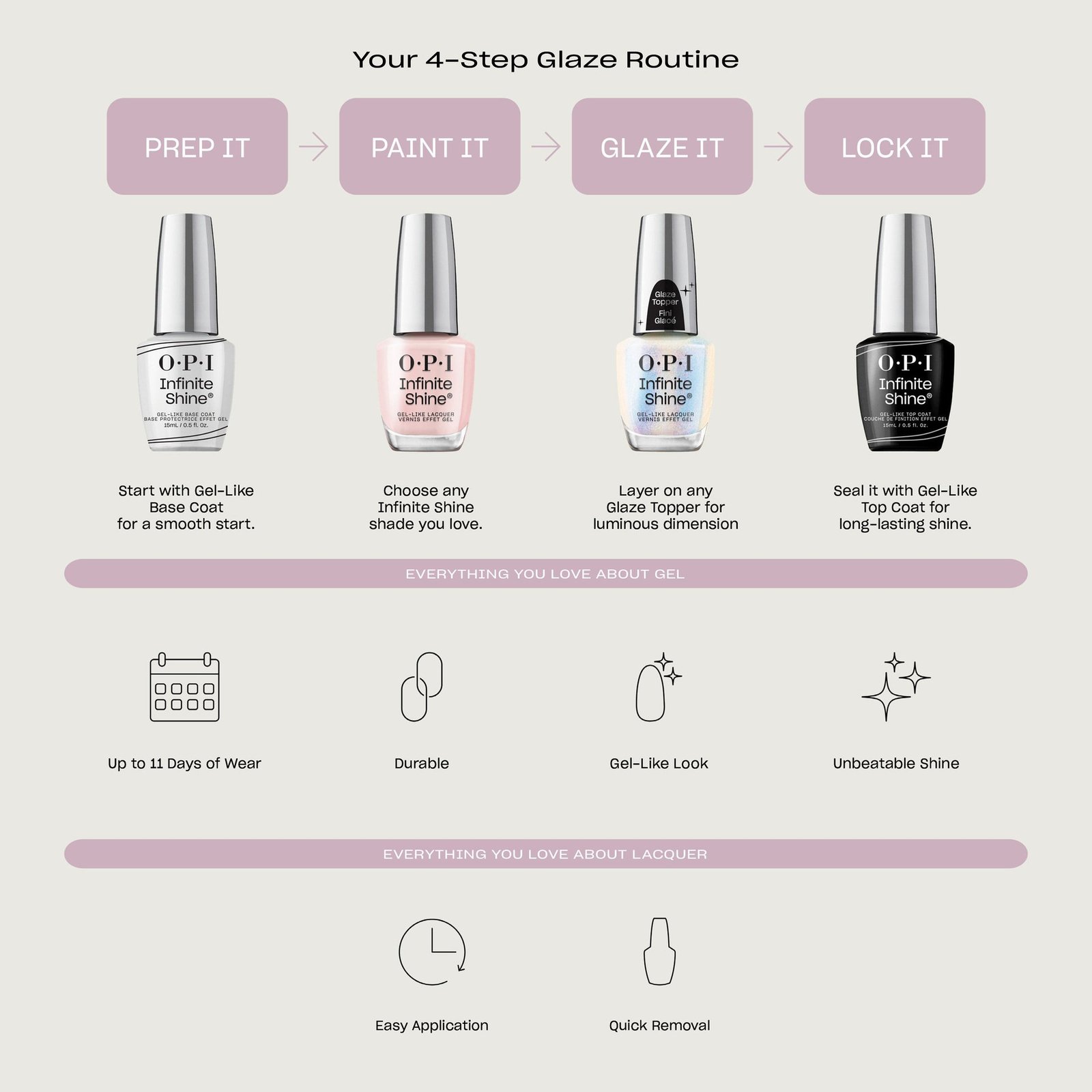OPI Infinite Shine Glaze Toppers Donut Disturb 15 ml