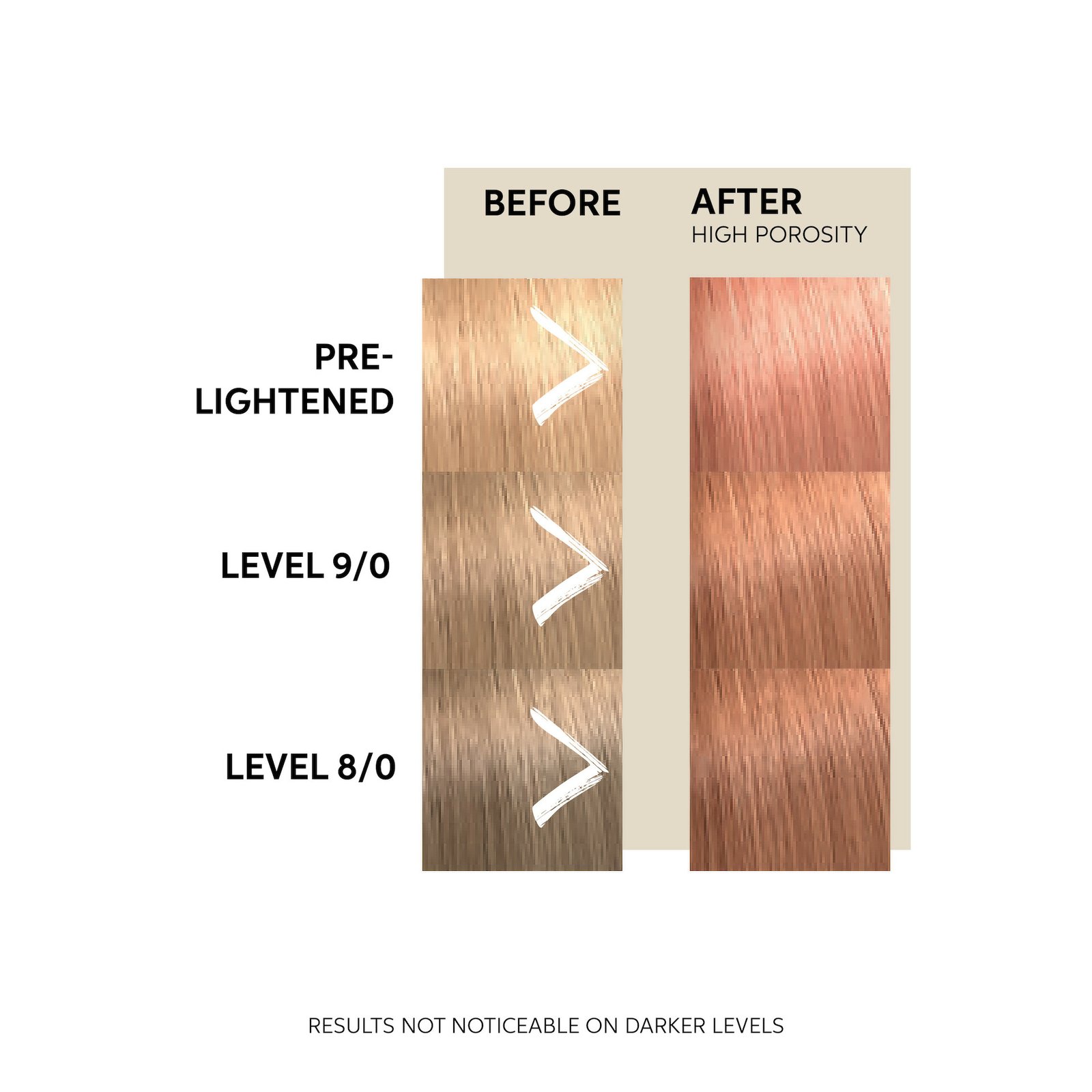 Wella Professionals Color Fresh Mask Peach BIush 150 ml