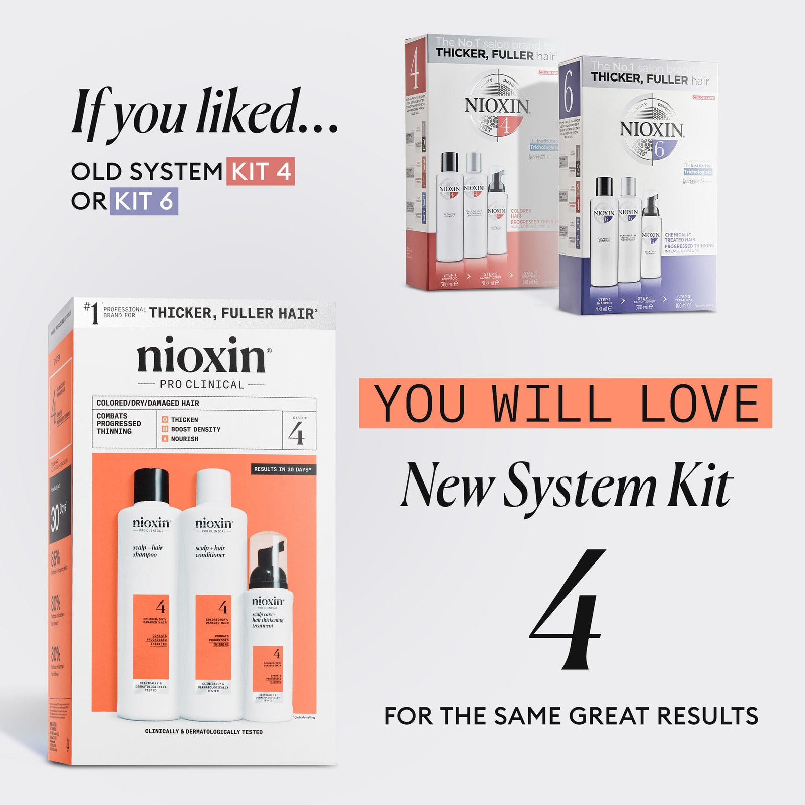 Nioxin System 4 Trial Kit