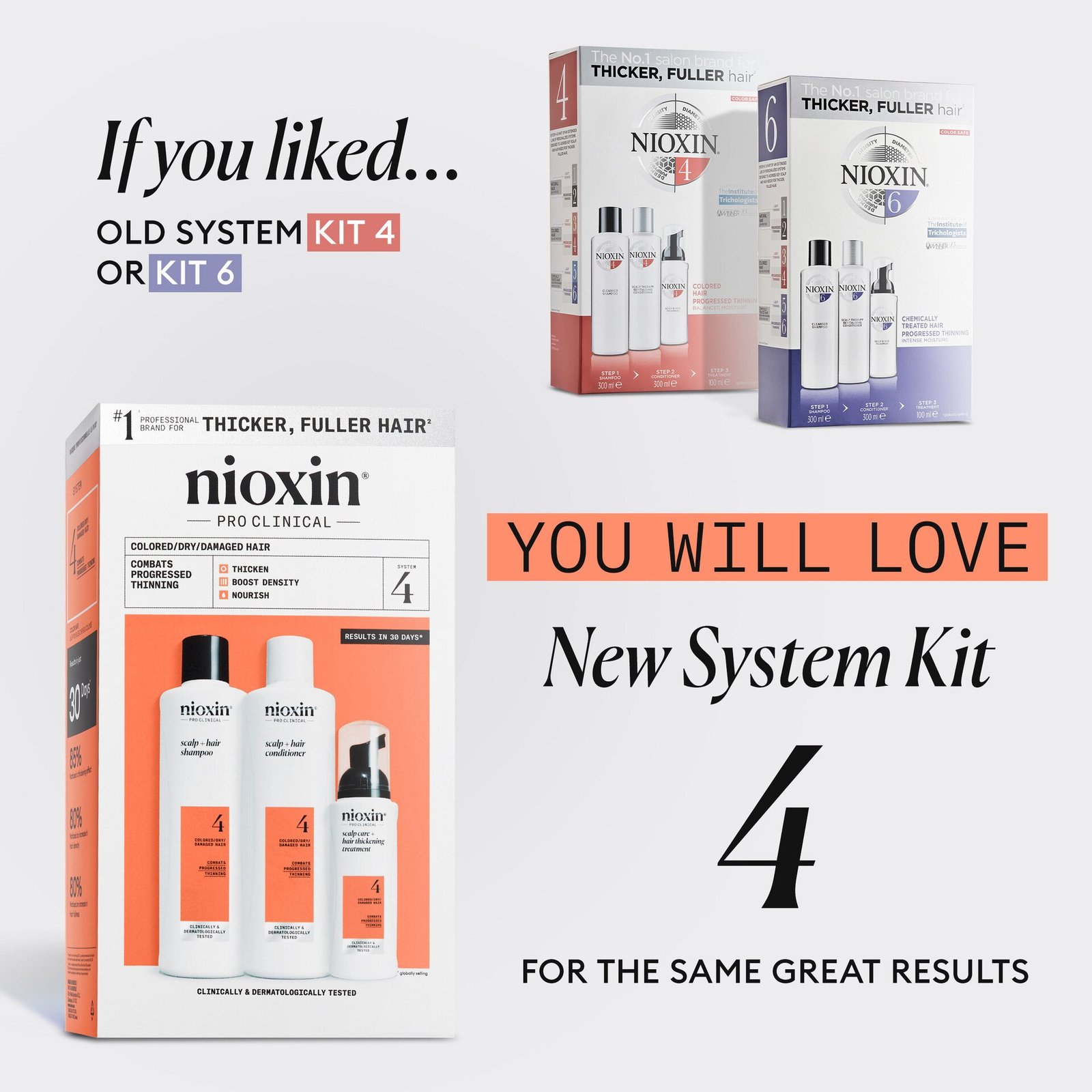 Nioxin System 4 Loyalty Kit