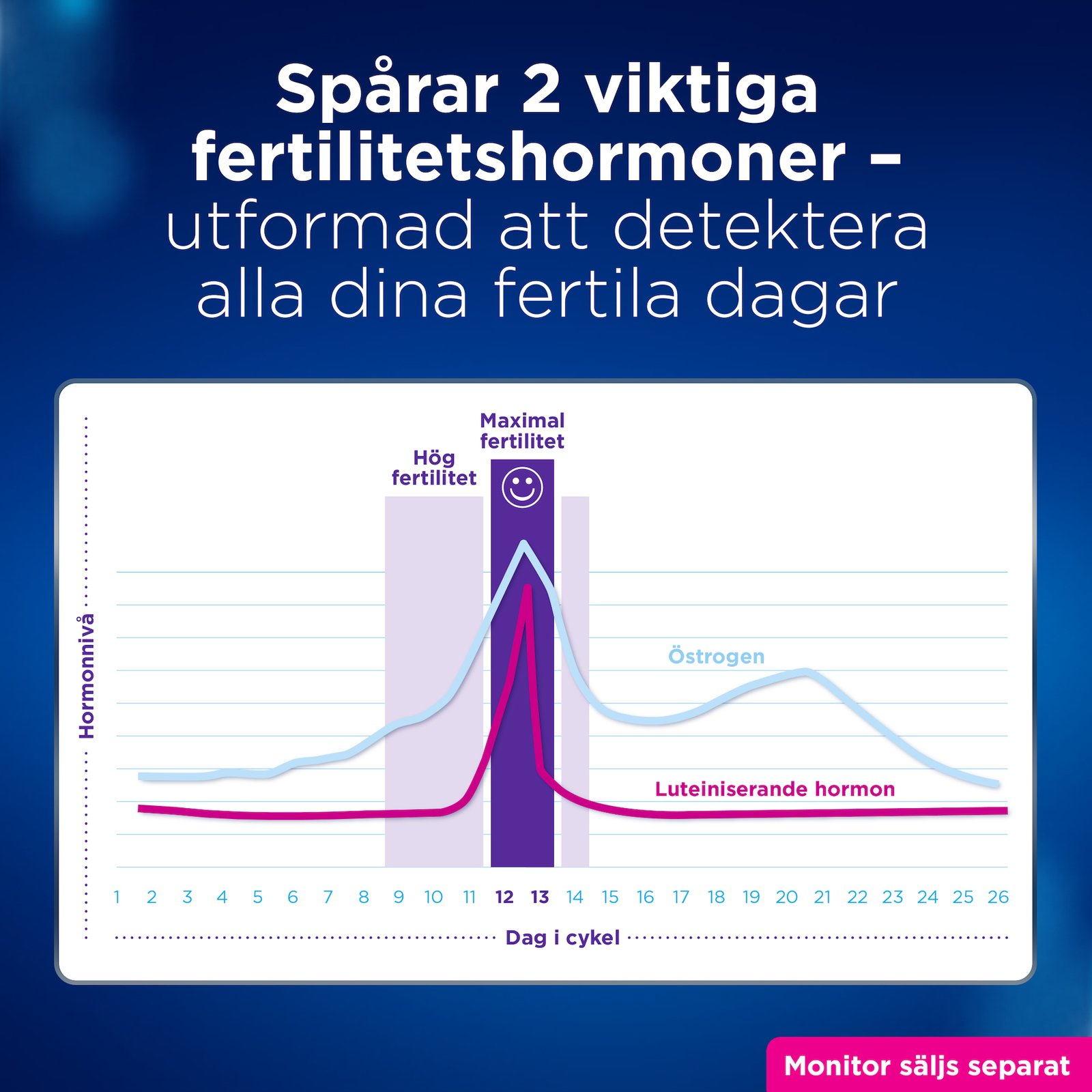 Clearblue Advanced Fertility Teststickor till Monitor 24 st