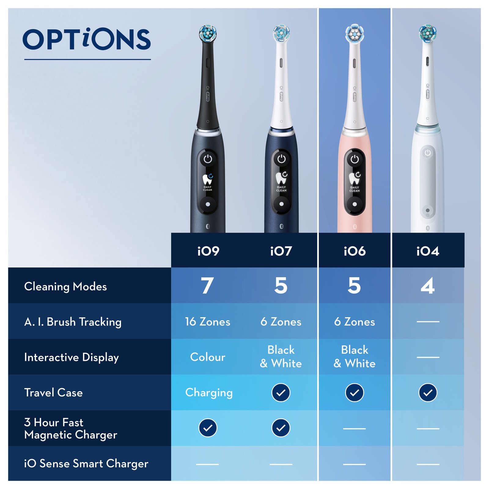 Oral-B iO 6S Black Eltandborste Designed By Braun 1 st