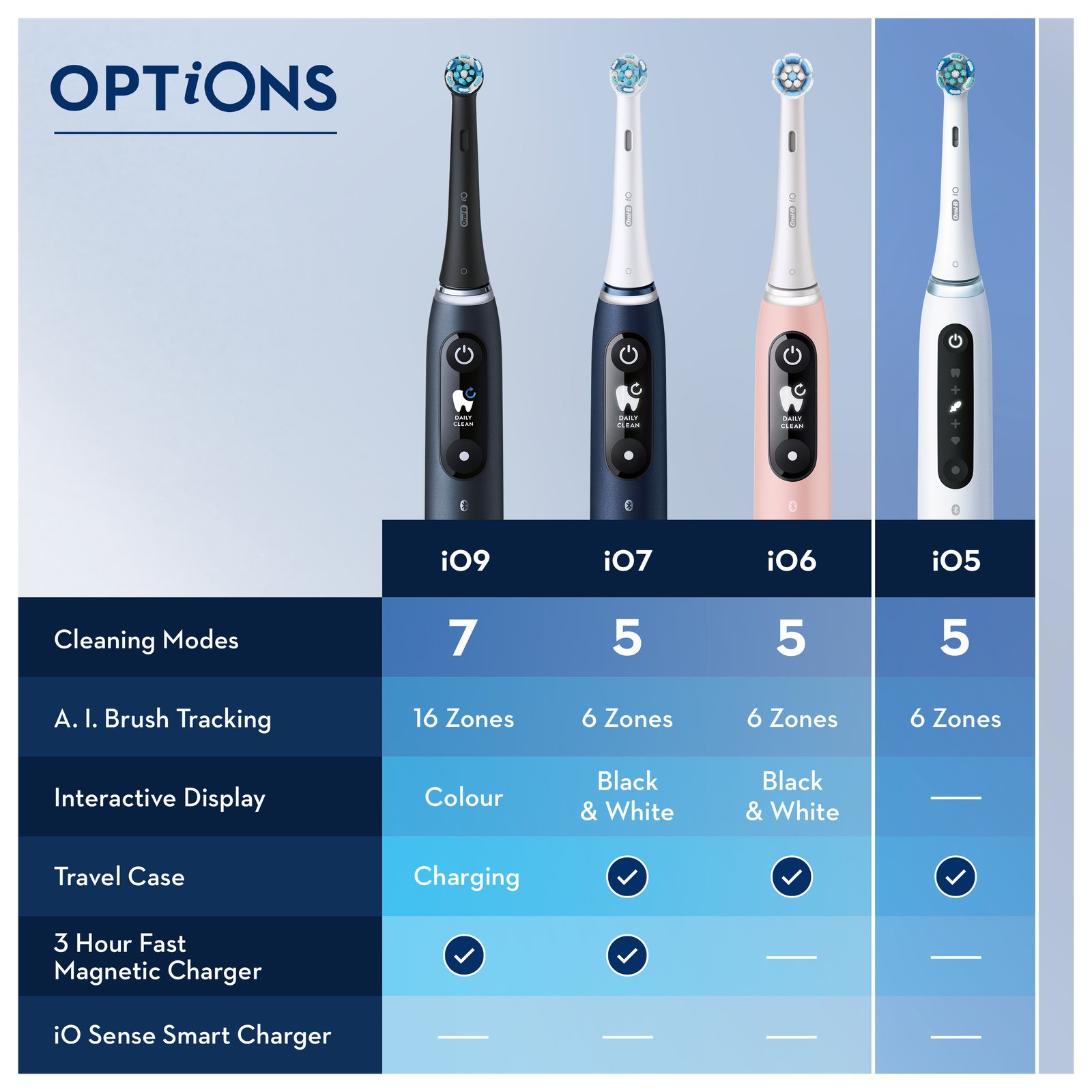 Oral-B iO 5S Black Eltandborste Designed By Braun 1 st