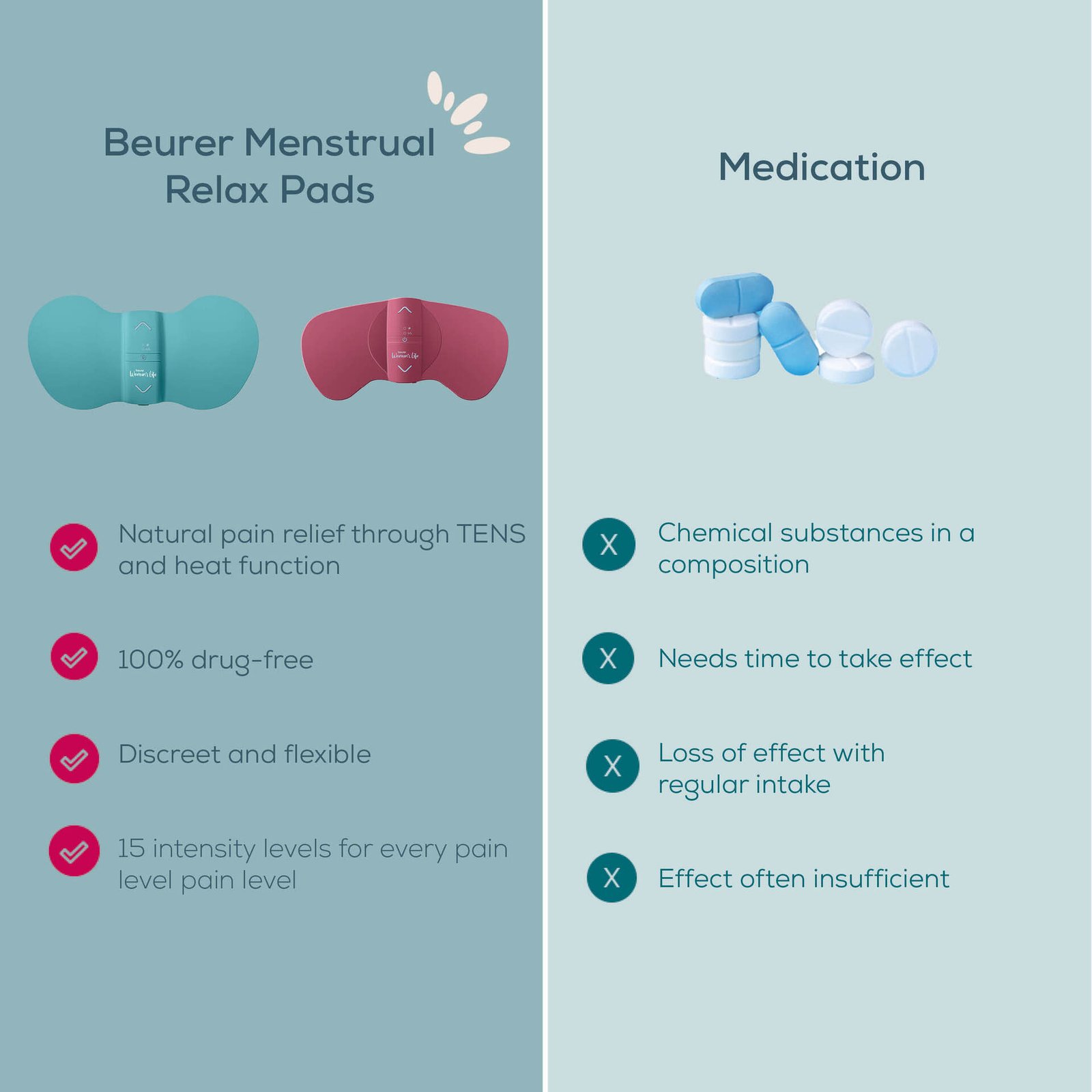 Beurer EM50 Menstruations Relax TENS
