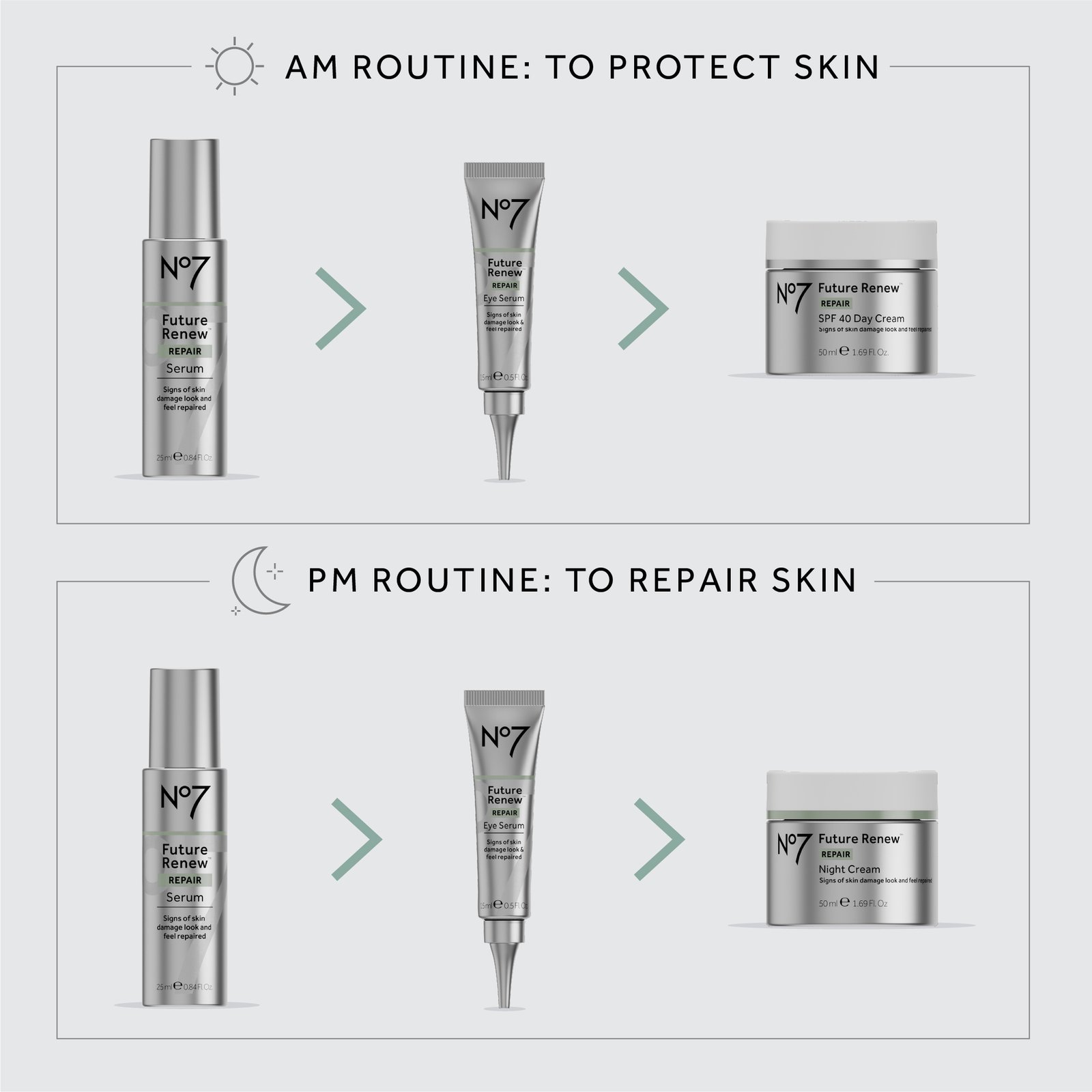 No7 Future Renew Repair Serum 25ml