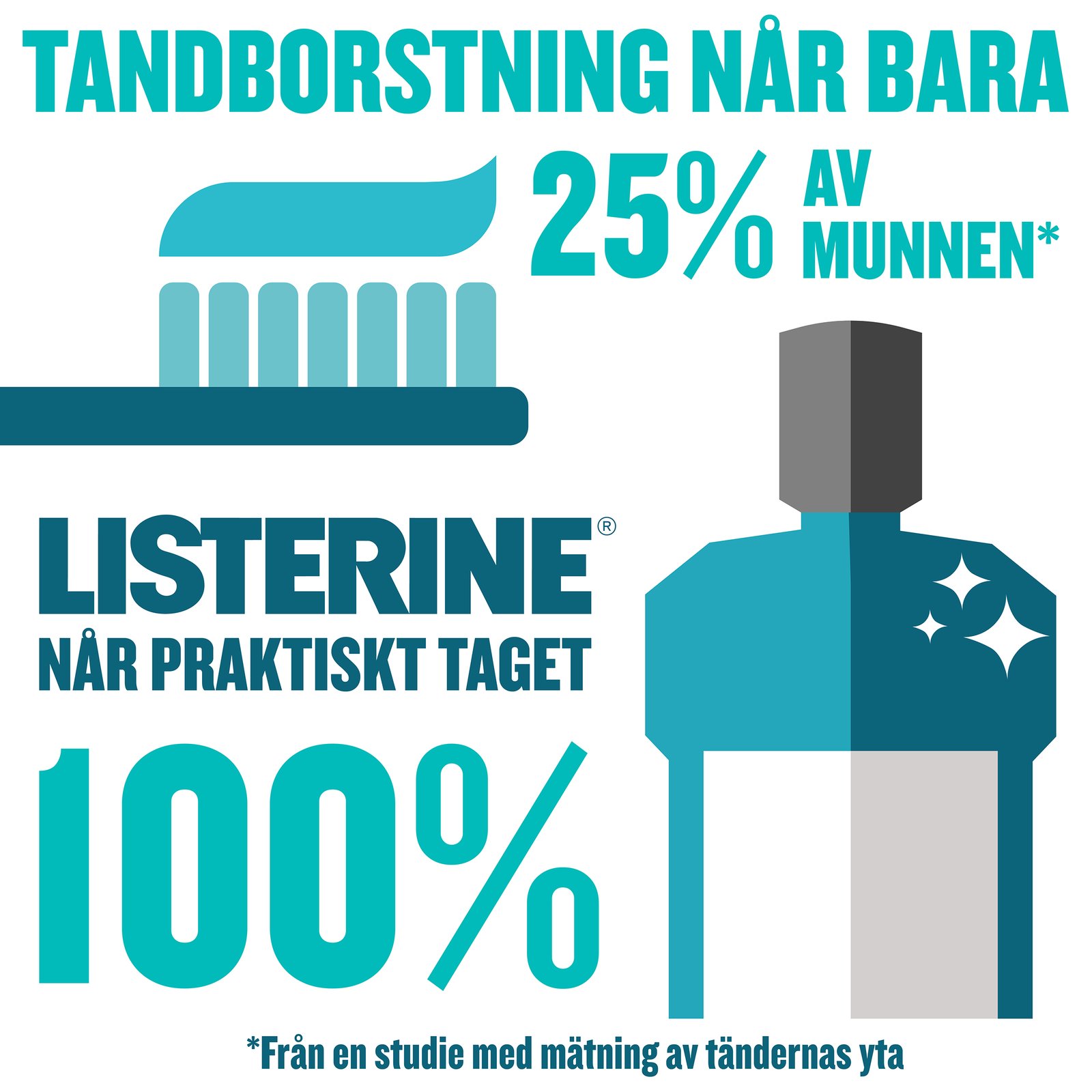 Listerine Total Care Teeth & Gum 500 ml
