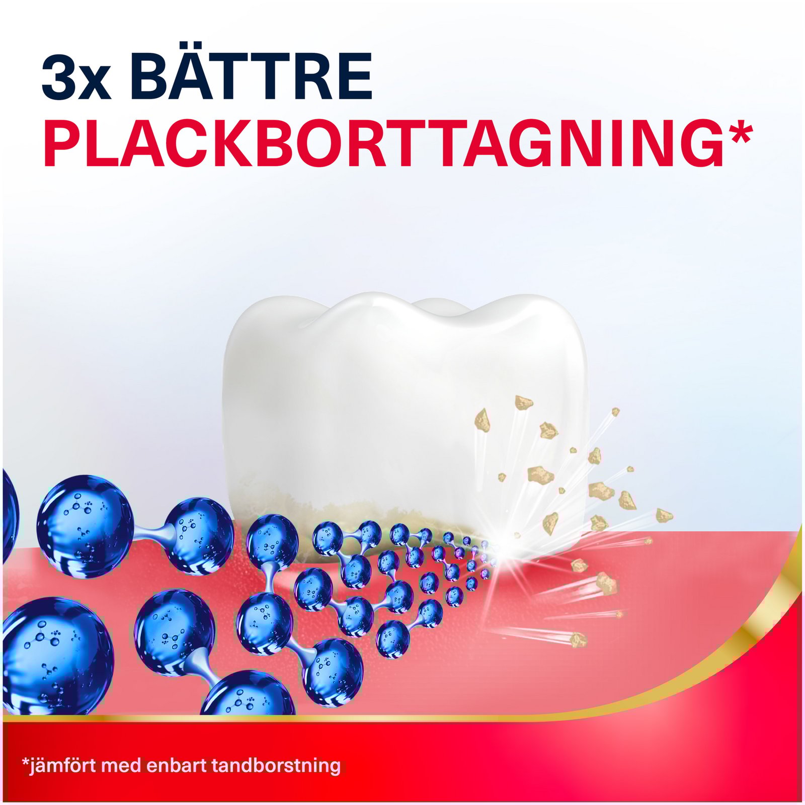 Parodontax Active Gum Munskölj 500 ml