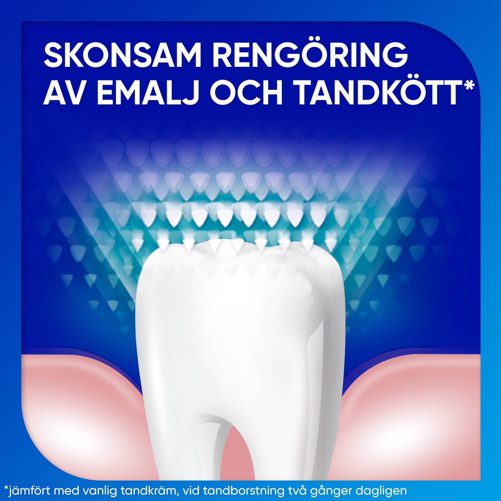Sensodyne Sensitivity & Gum Enamel Tandkräm 75 ml