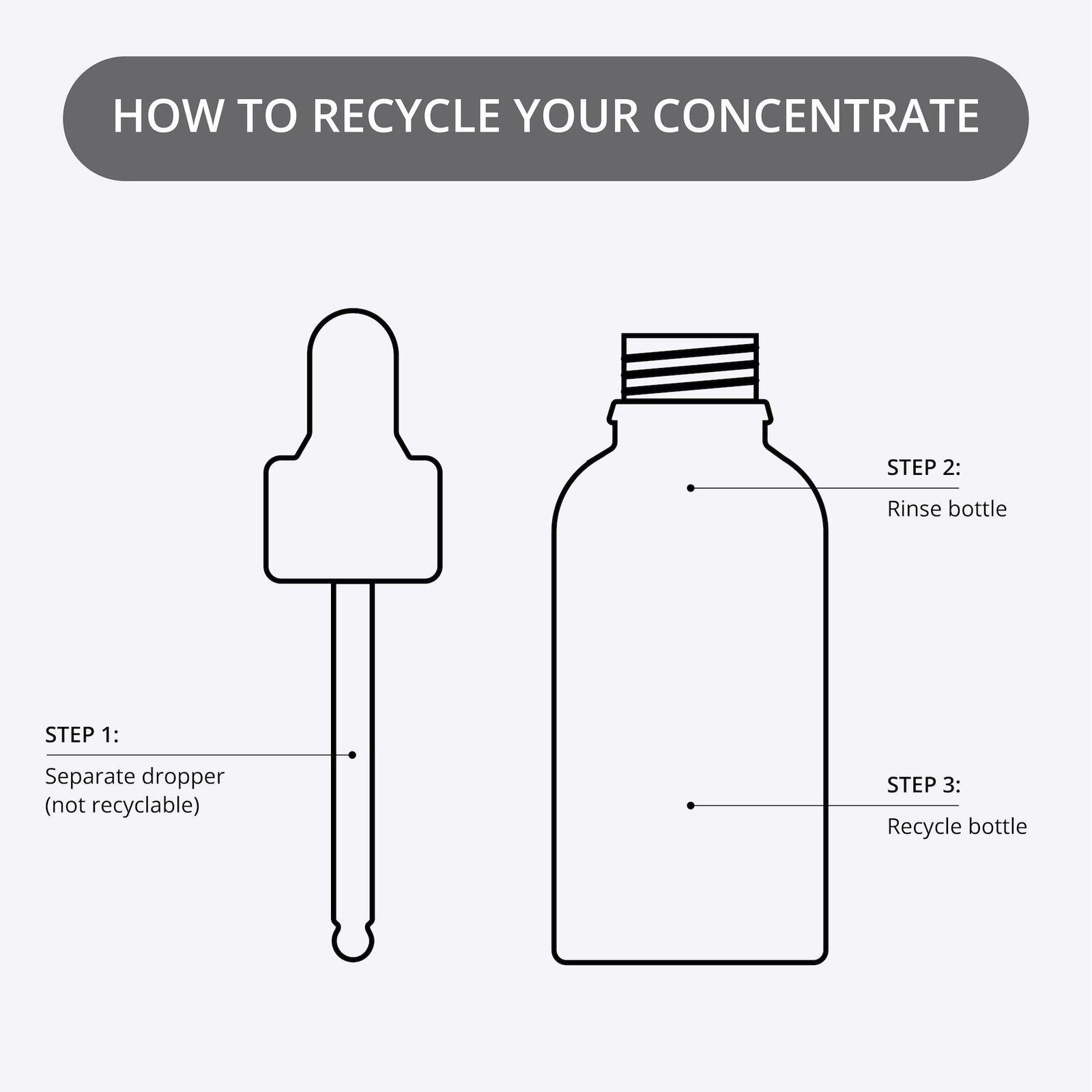 NIP+FAB Retinol Fix Concentrate Extreme 30 ml