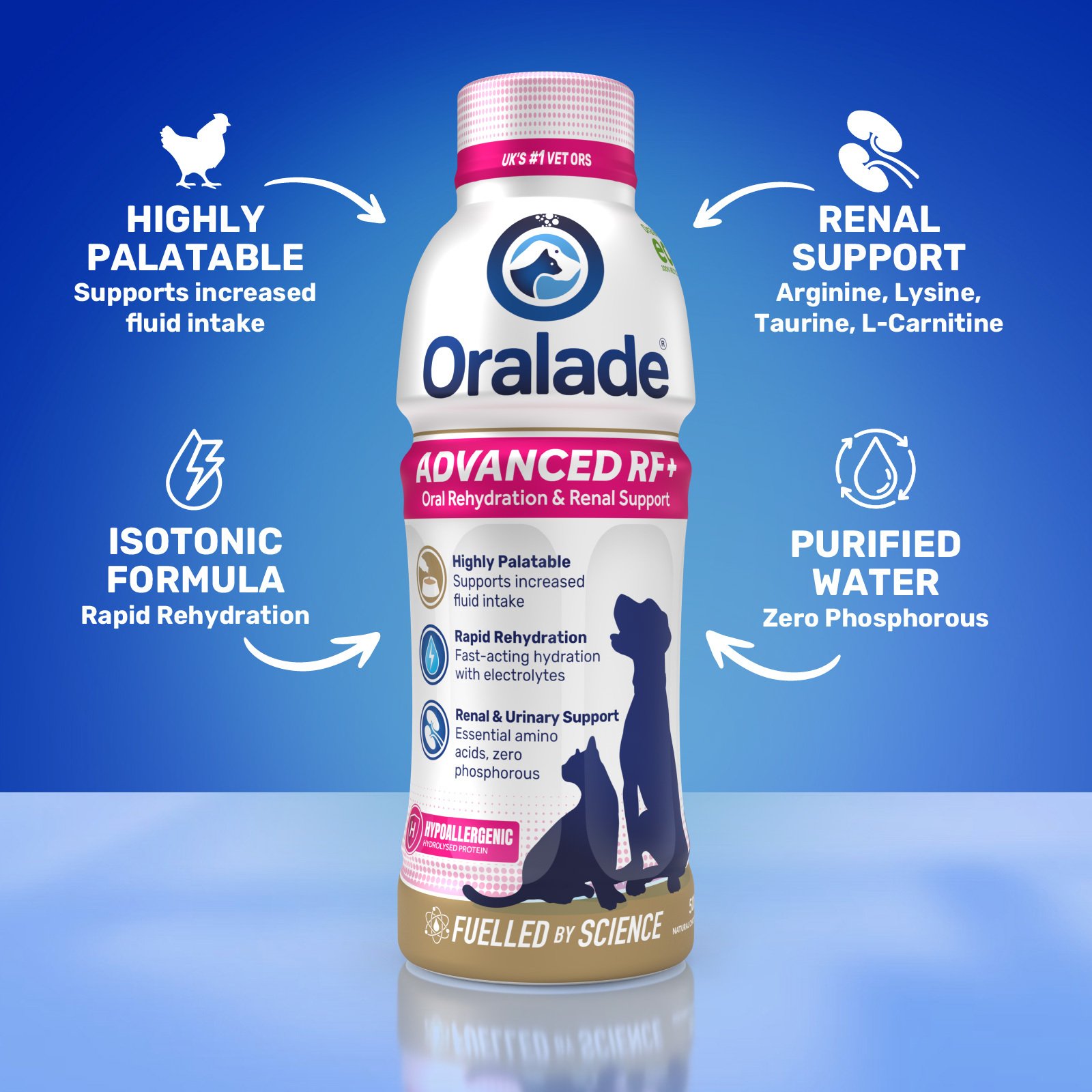 Oralade Advanced Cat RF