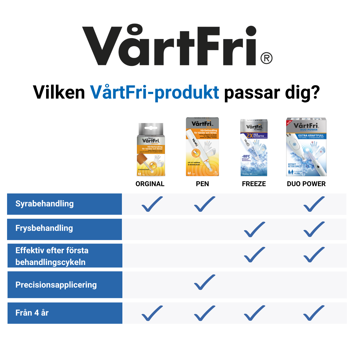 VårtFri Freeze 21 ml