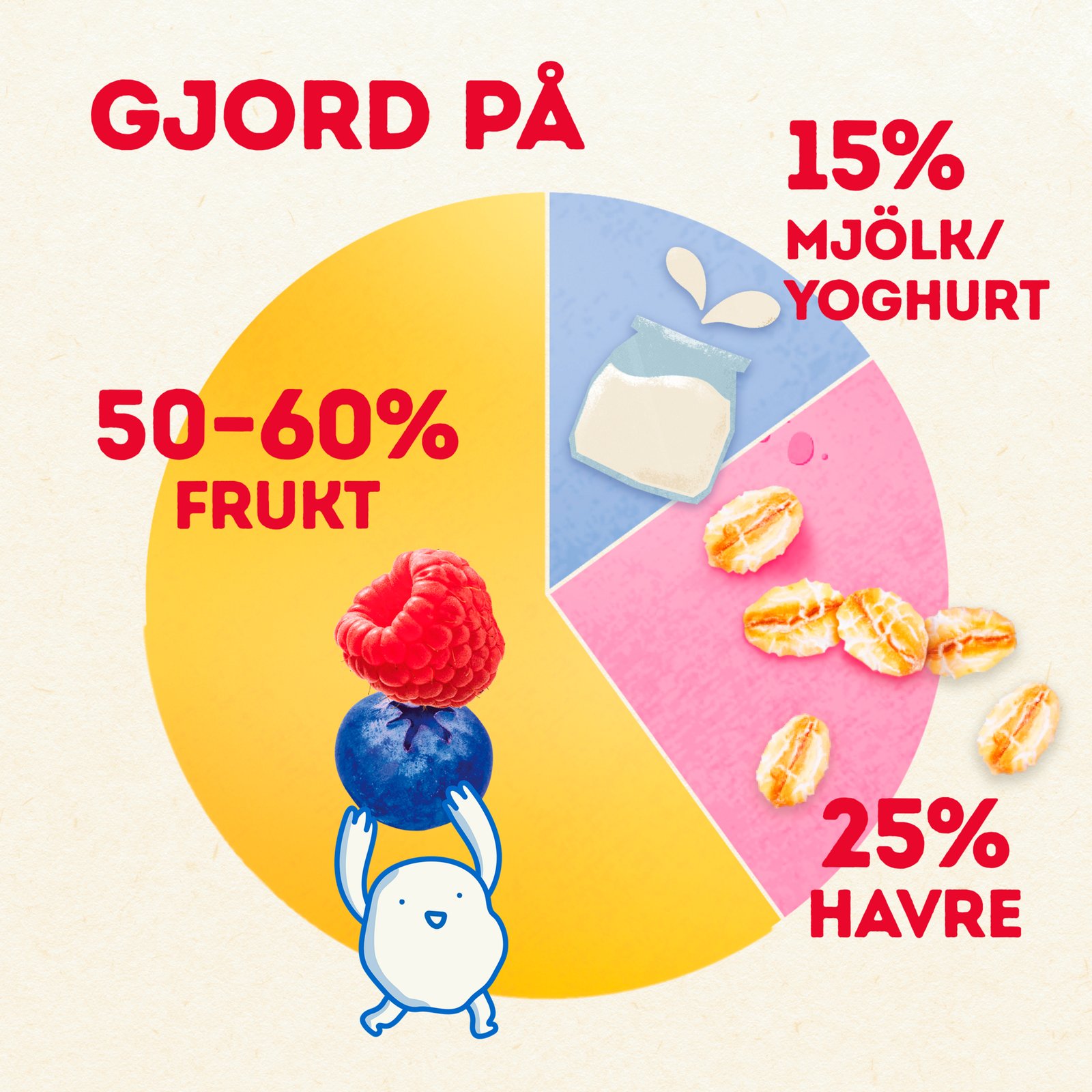 Semper Yummies Mango 1-3 år