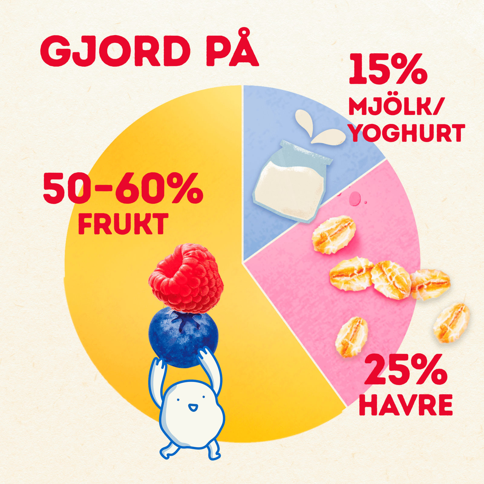 Semper Yummies Hallon 1-3 år