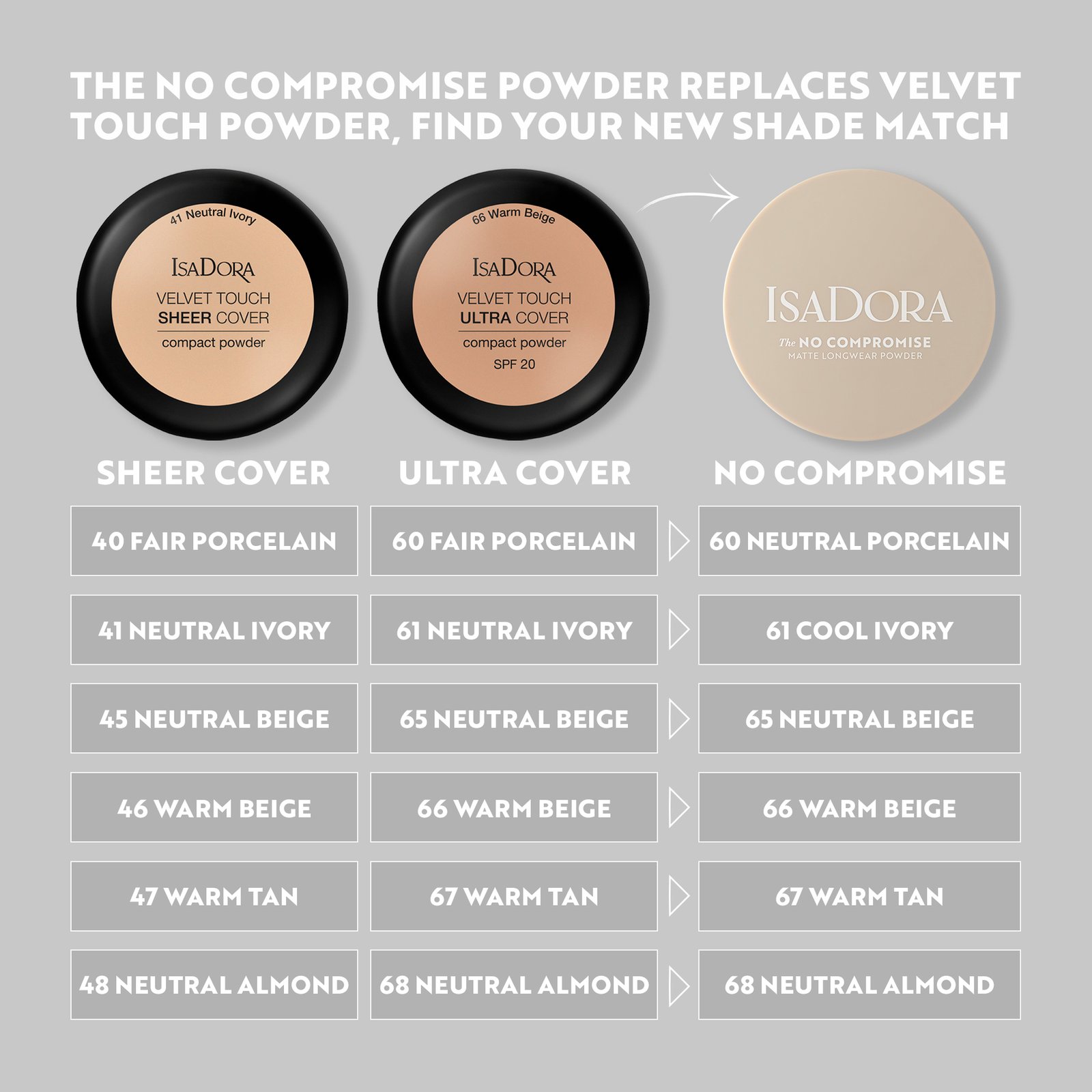 Isadora The No Compromise Matte Longwear Powder 65 Neutral Beige 7 g