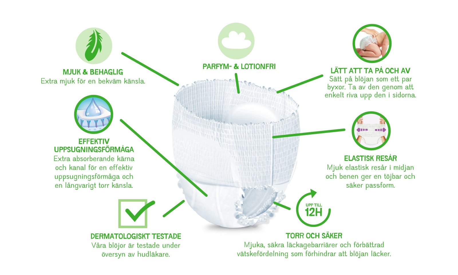 Minstingen Byxblöjor nr 4 (8-14  kg) 42 st