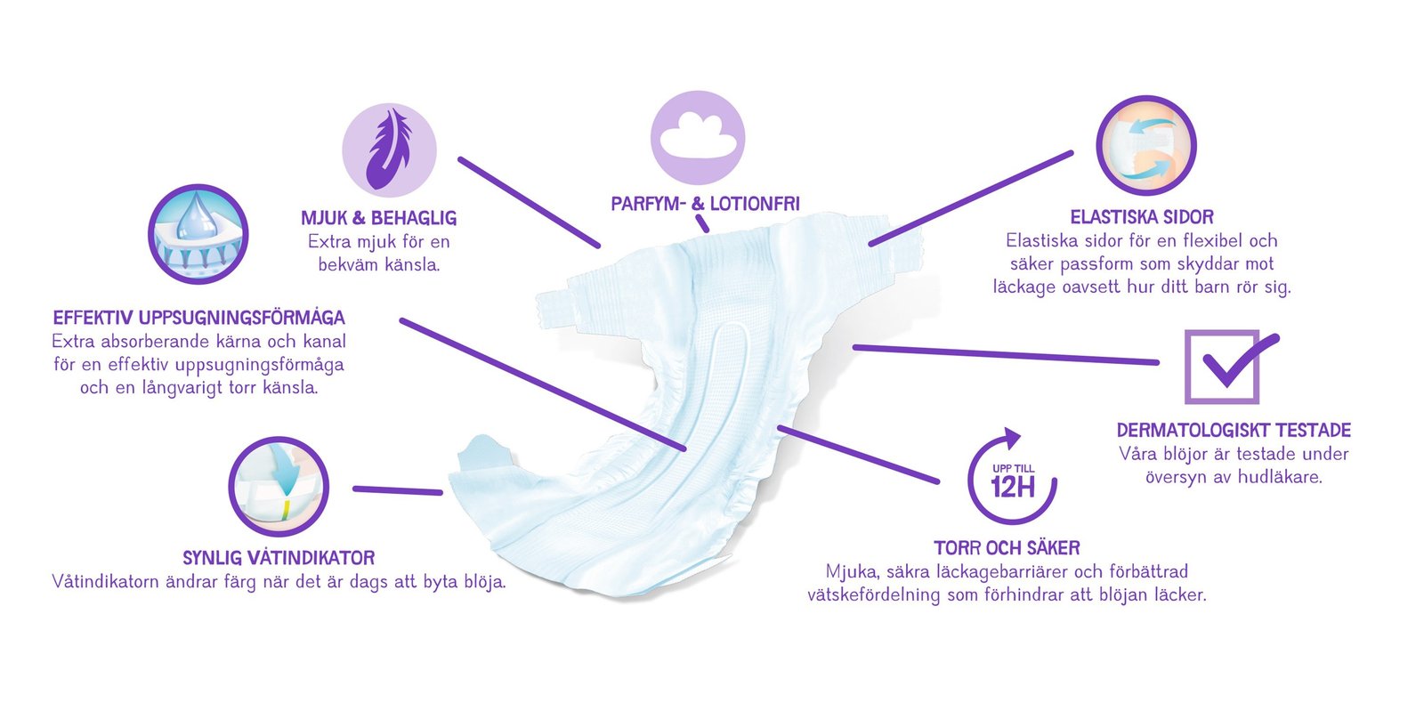 Minstingen Blöjor nr 3 (4-9 kg) 56 st